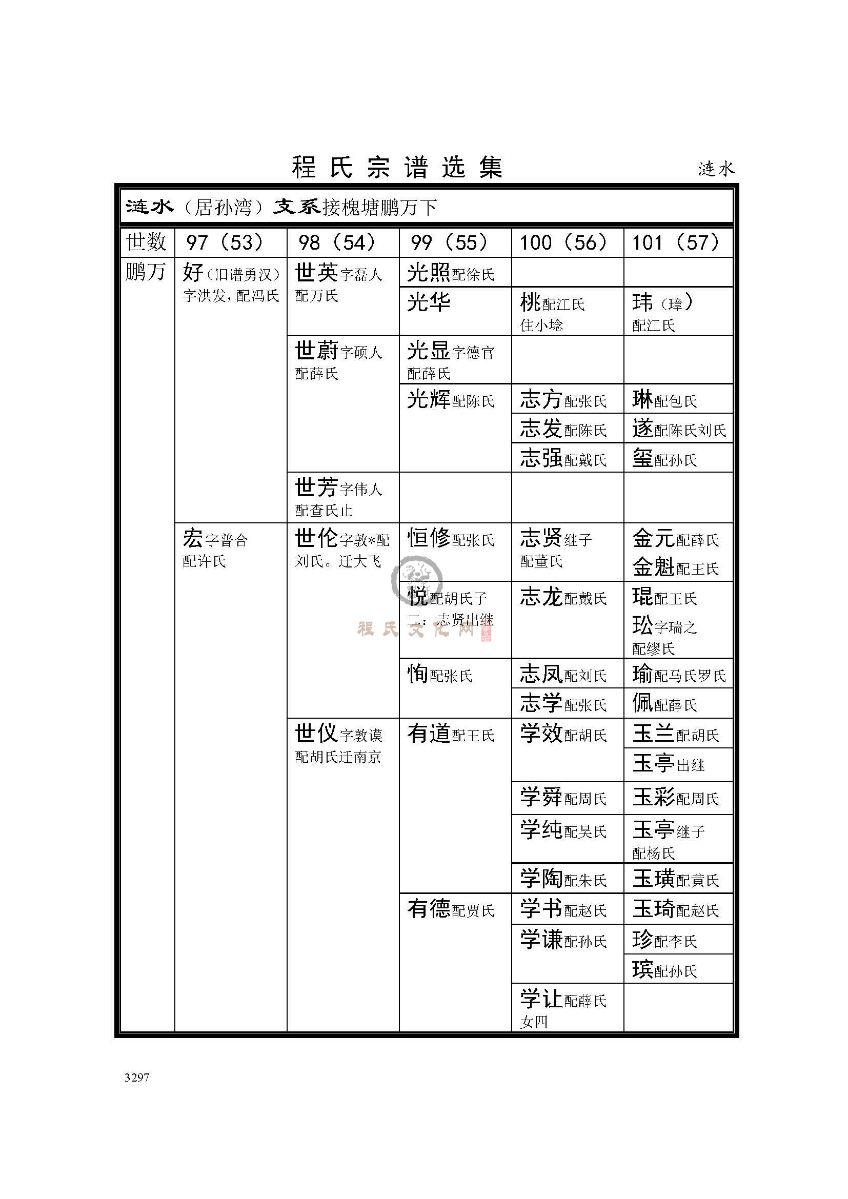 淮安涟水支系 (3).jpg