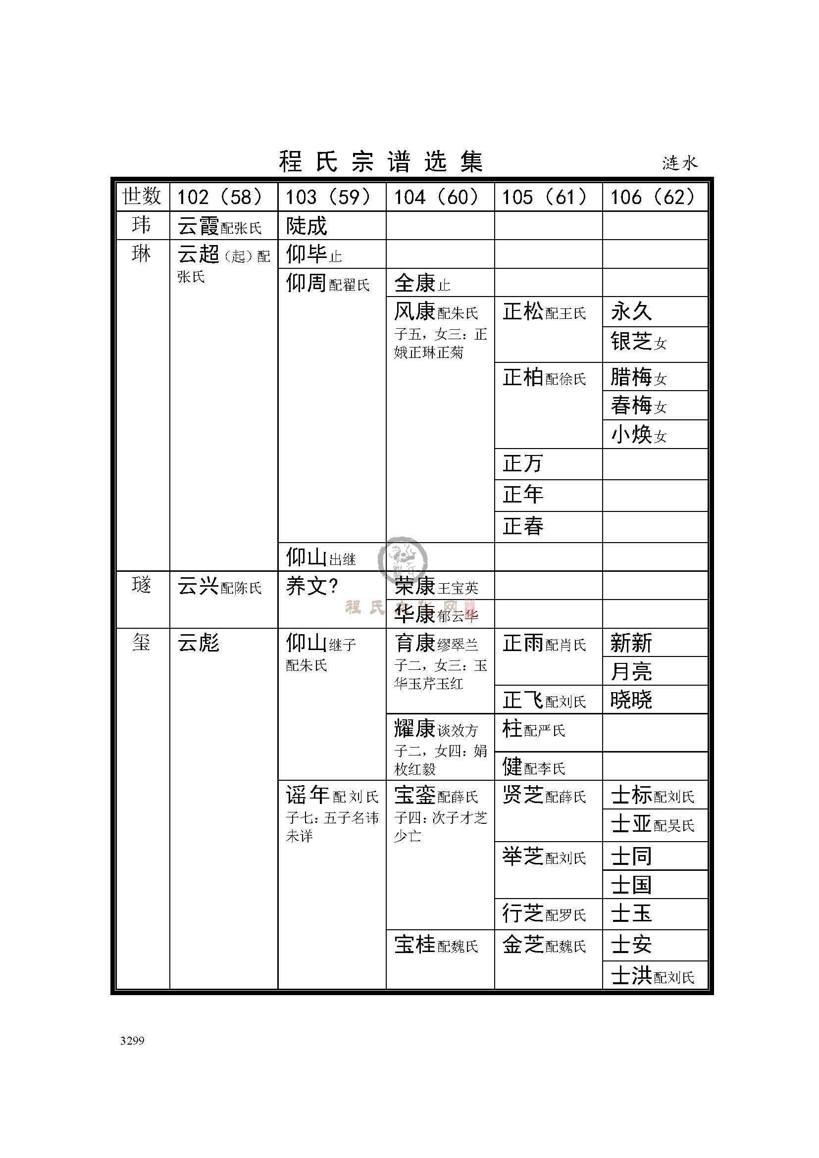 淮安涟水支系 (5).jpg