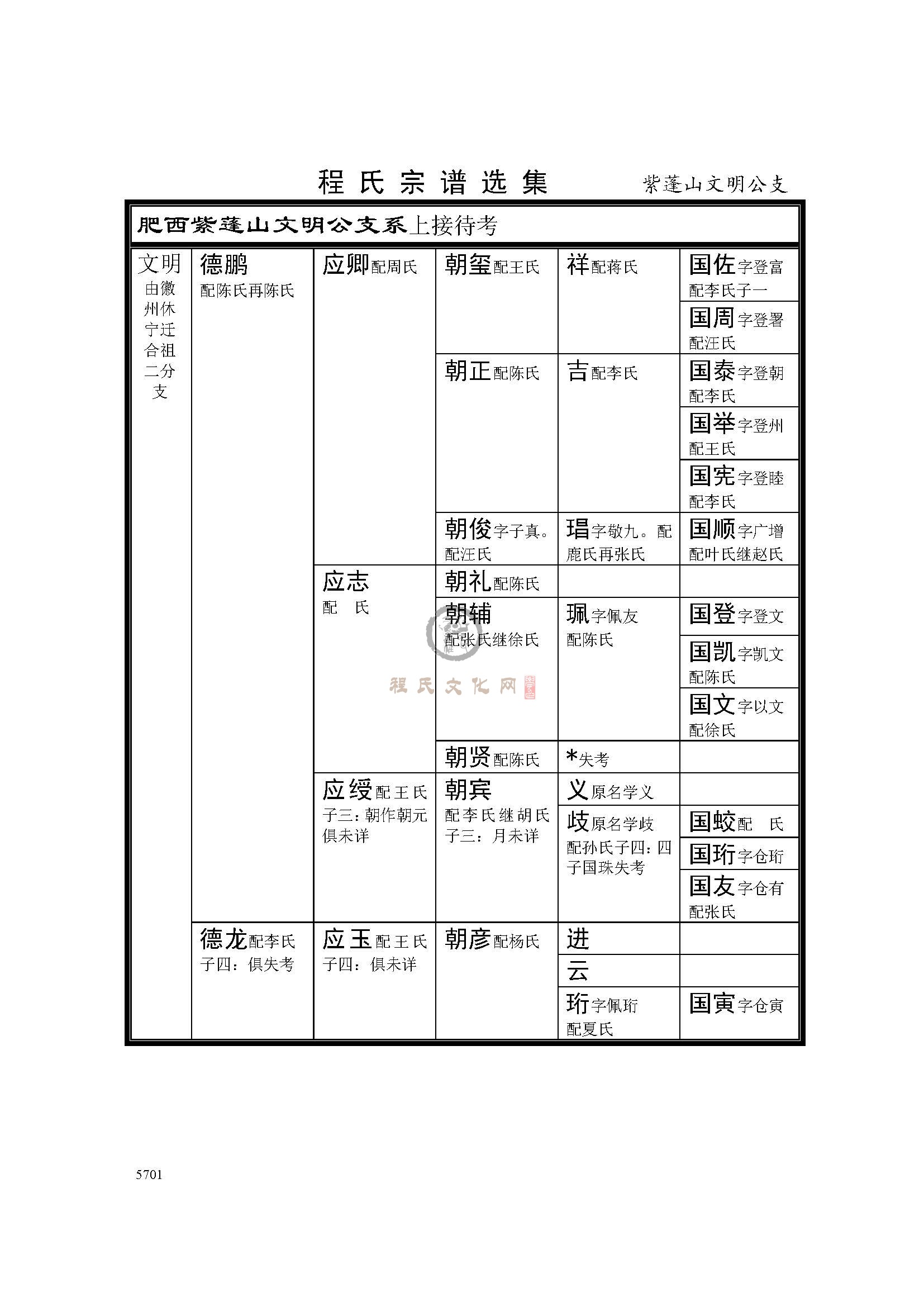 紫蓬山文明公支系 (1).jpg