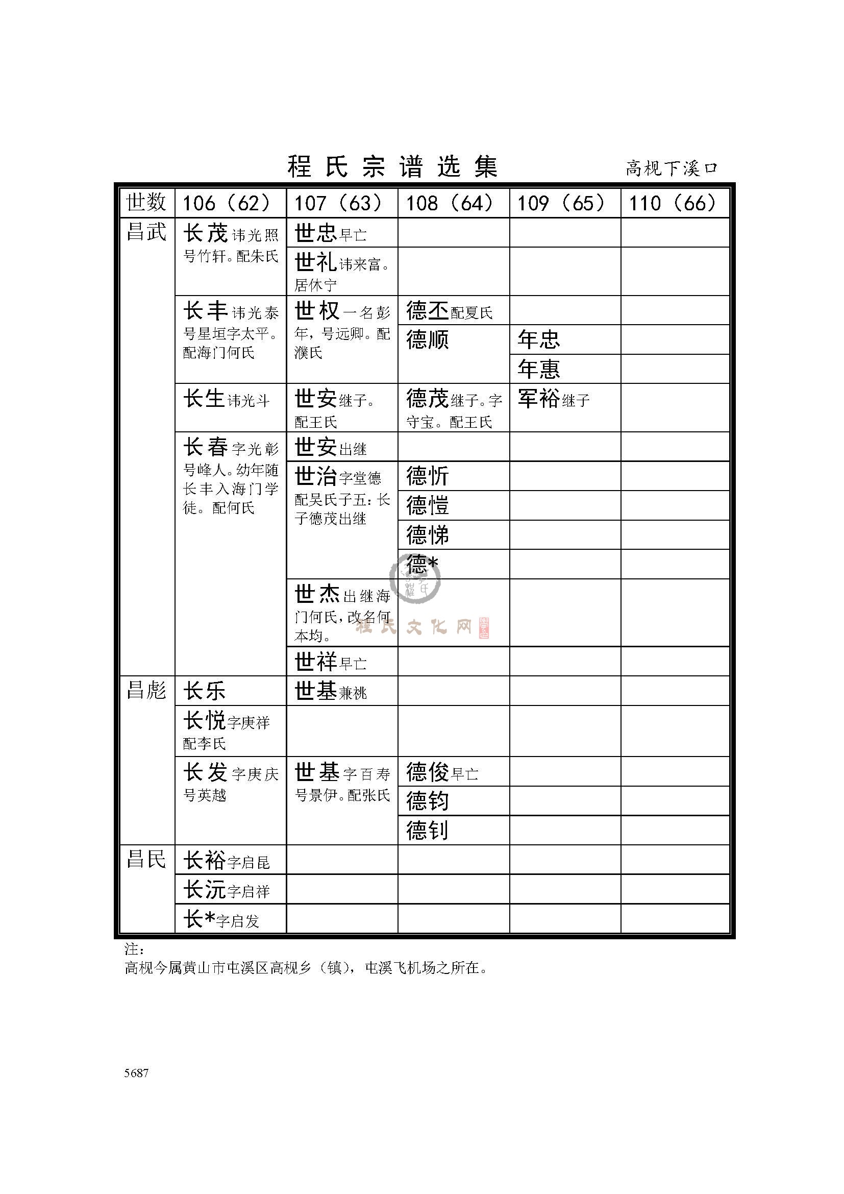 高枧下溪口支系 (3).jpg