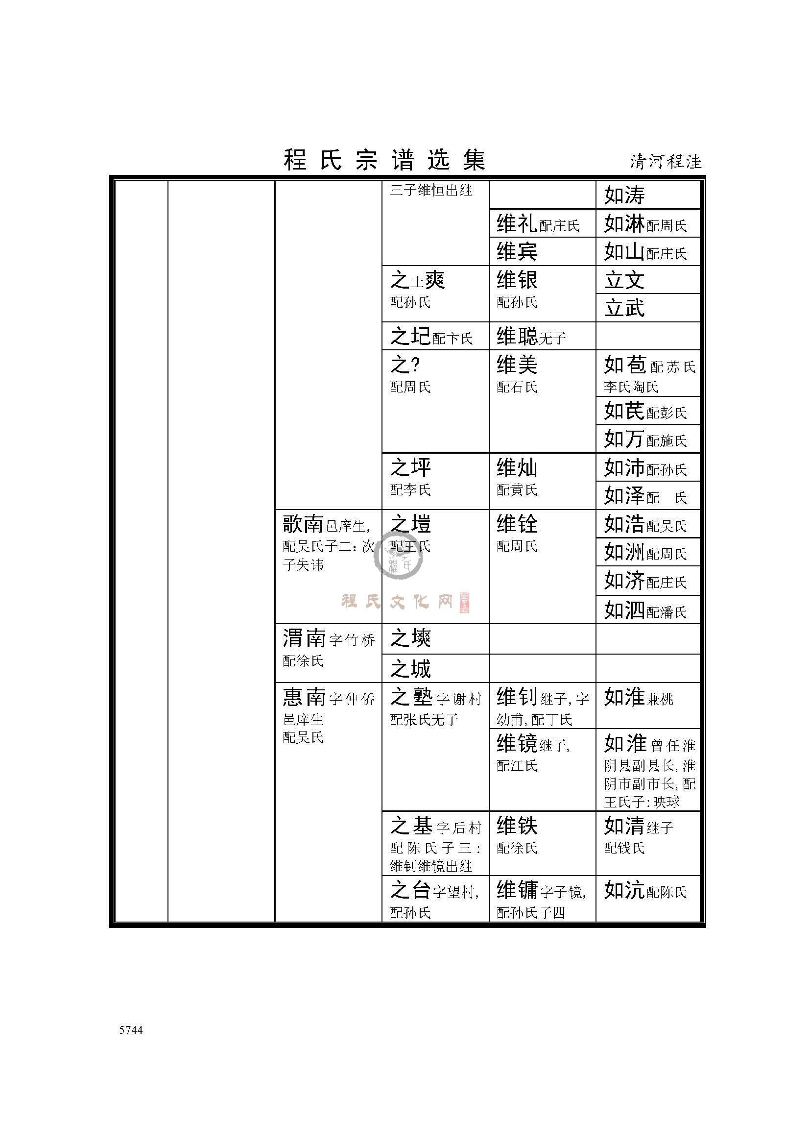 清河程洼支系 (3).jpg