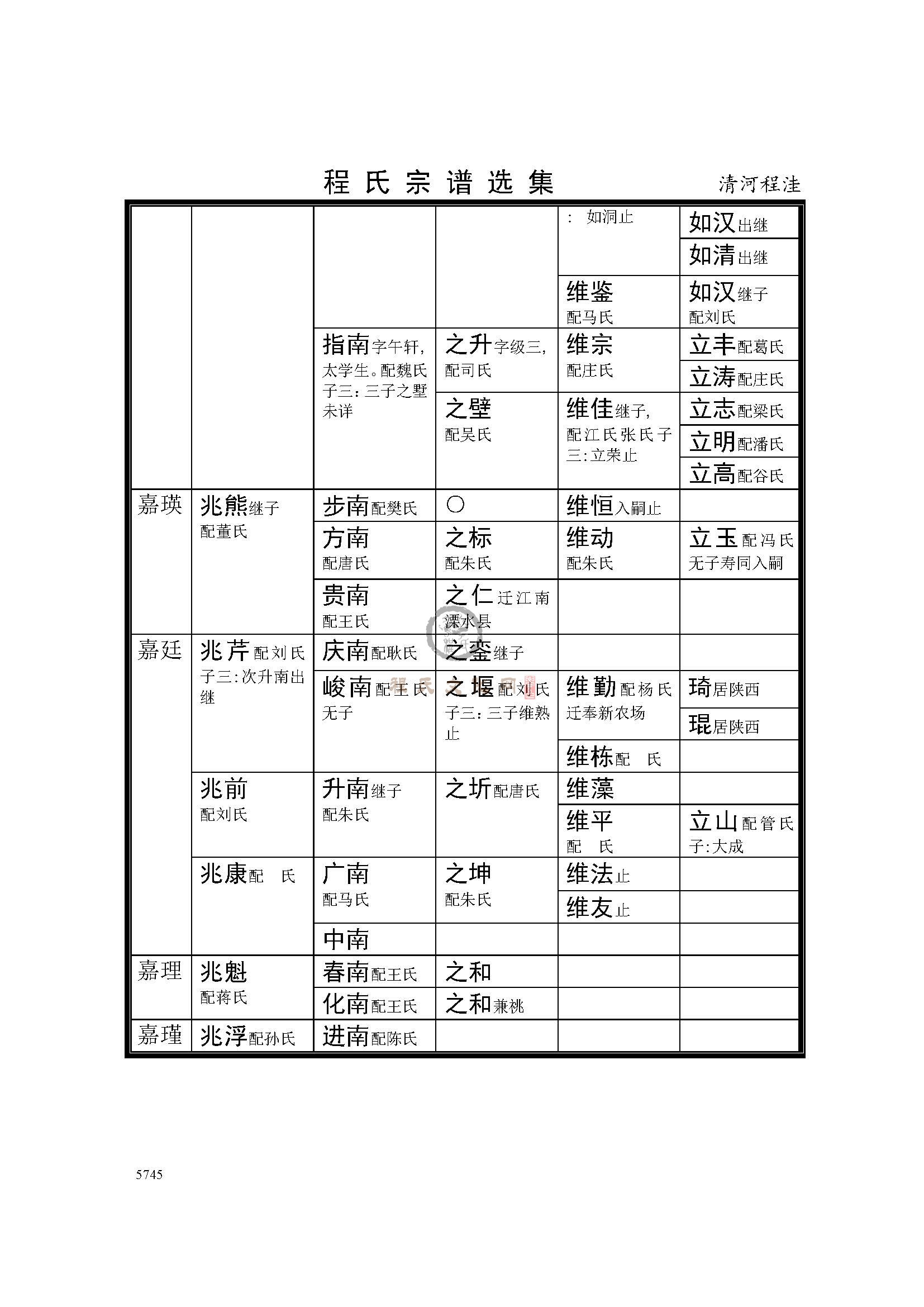 清河程洼支系 (4).jpg