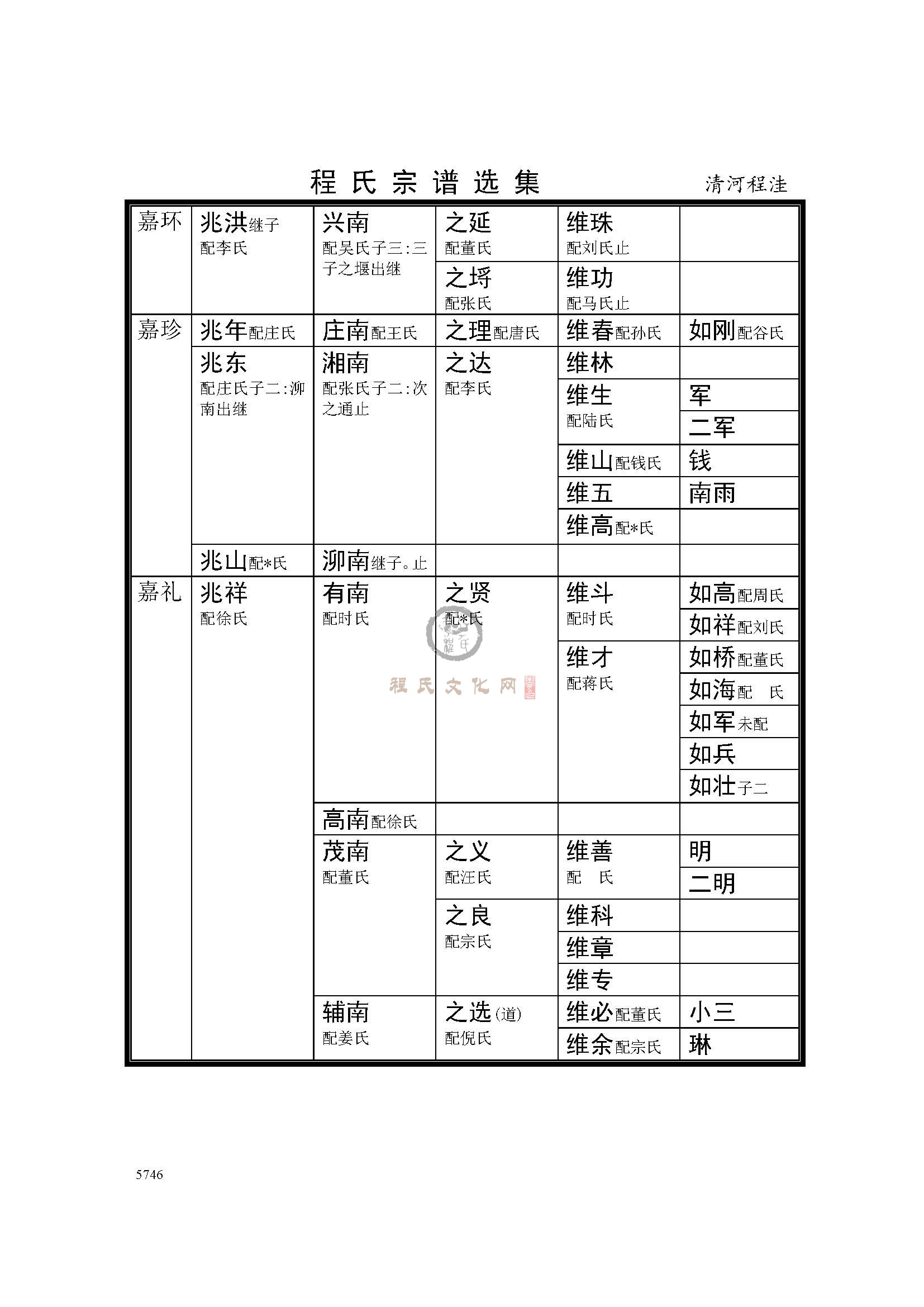 清河程洼支系 (5).jpg