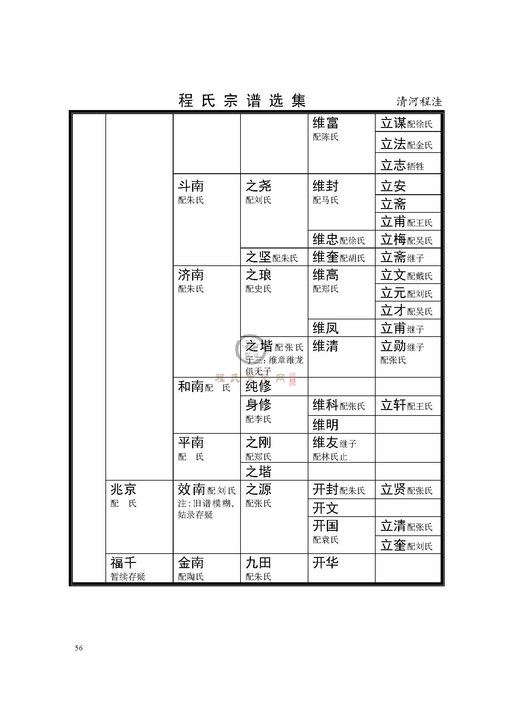 清河程洼支系 (7).jpg