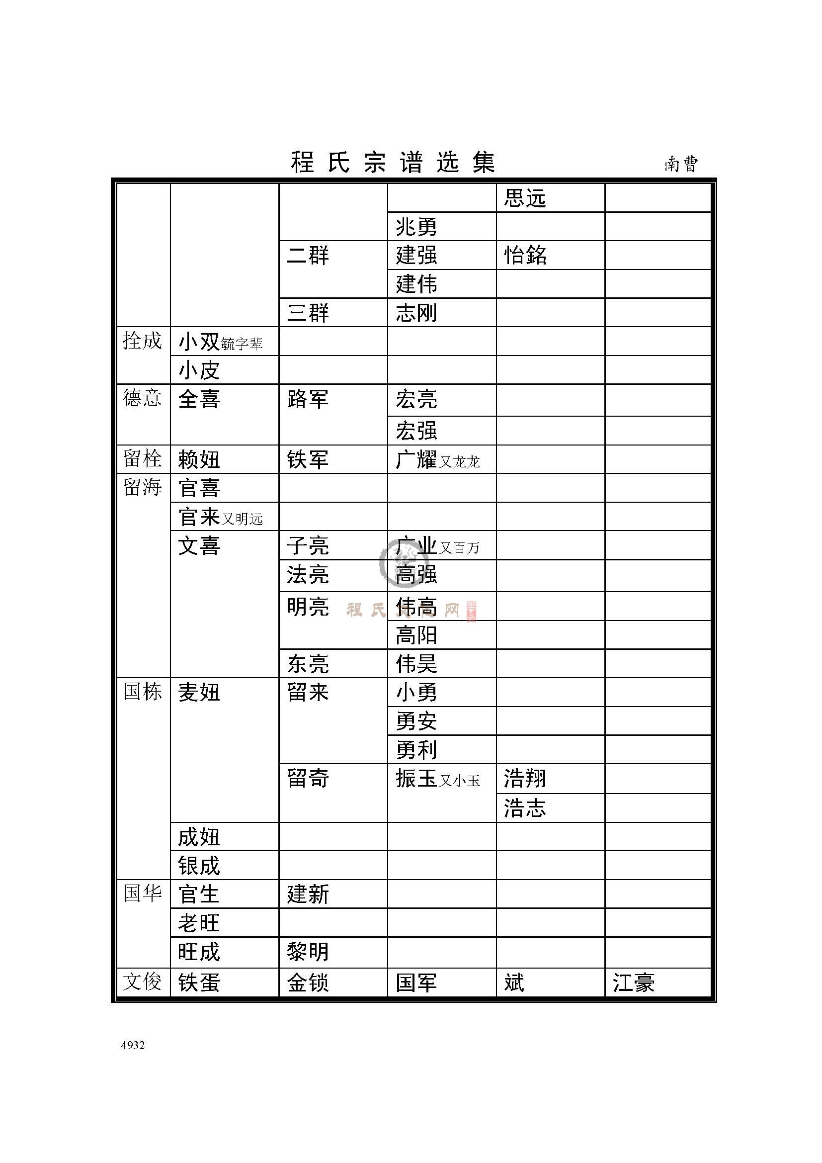 郑州南曹支系 (3).jpg