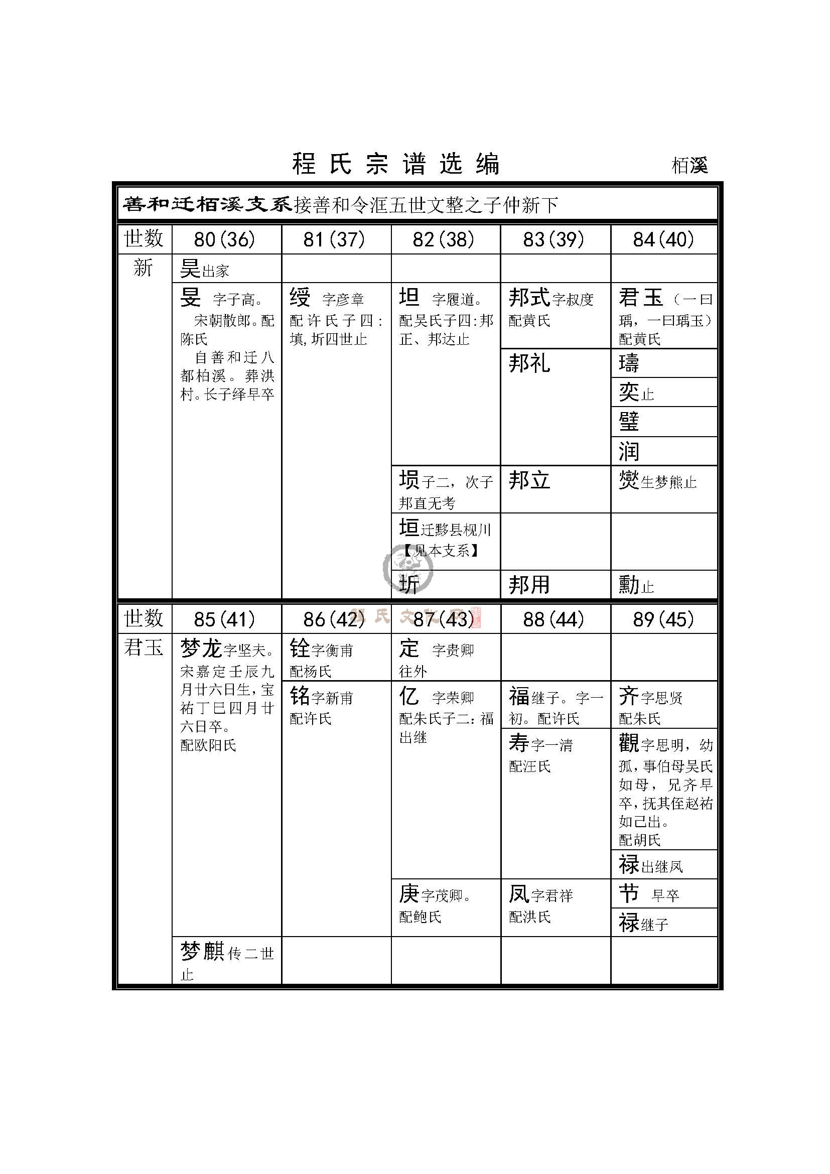 栢溪支系（1）.jpg