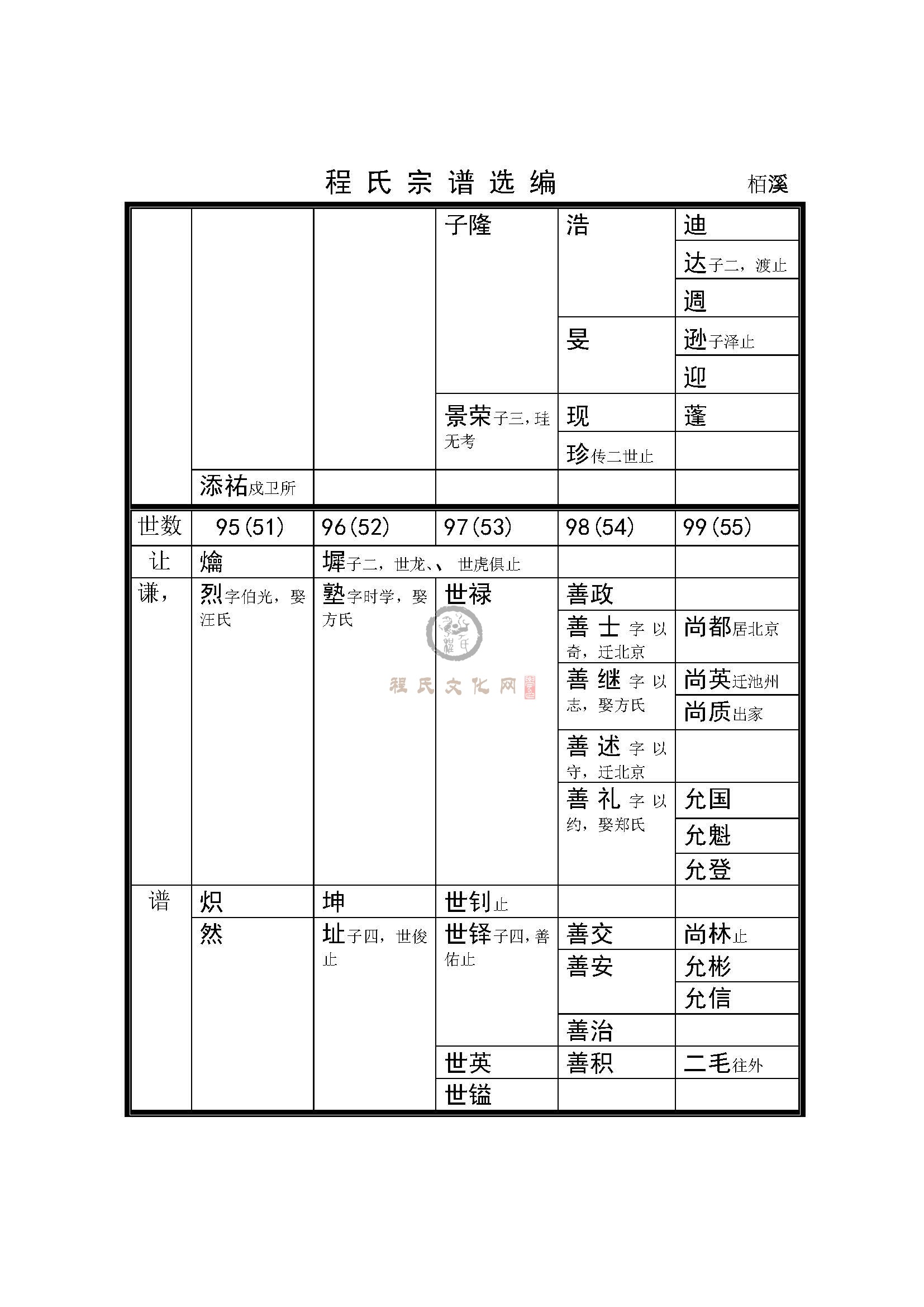 栢溪支系  (4).jpg