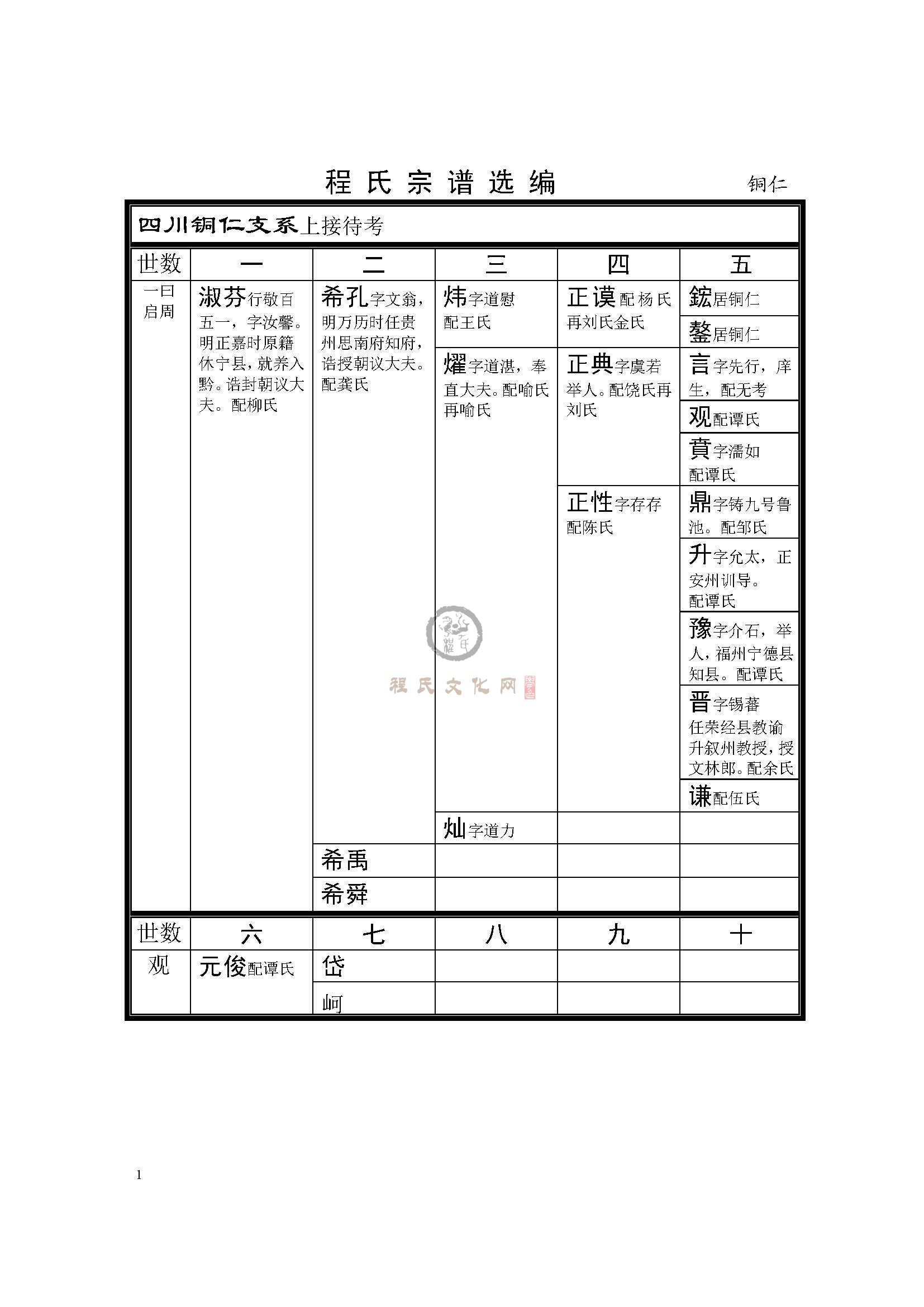 铜仁支系 (1).jpg