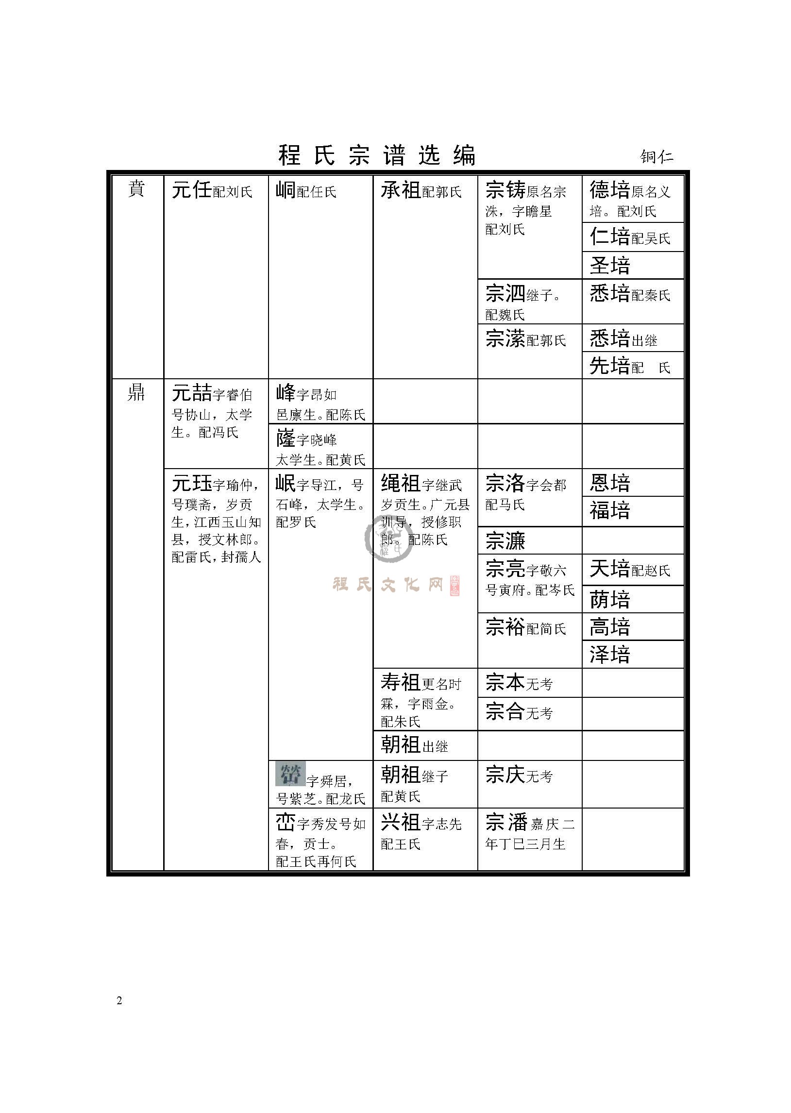 铜仁支系 (2).jpg
