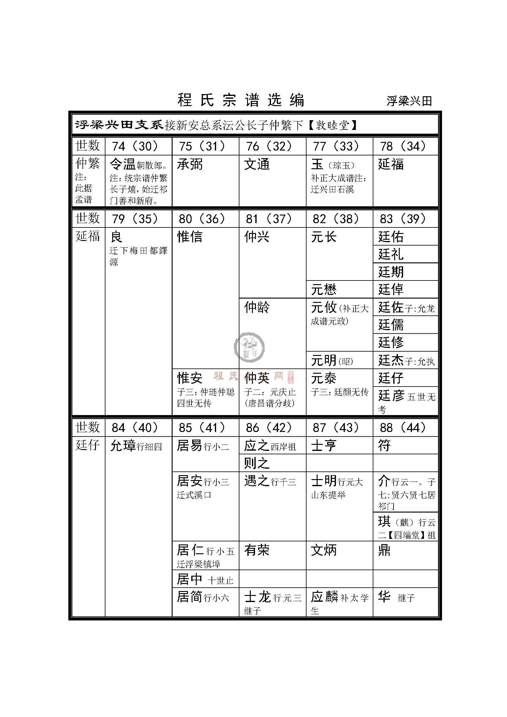 浮梁兴田支系 (1).jpg