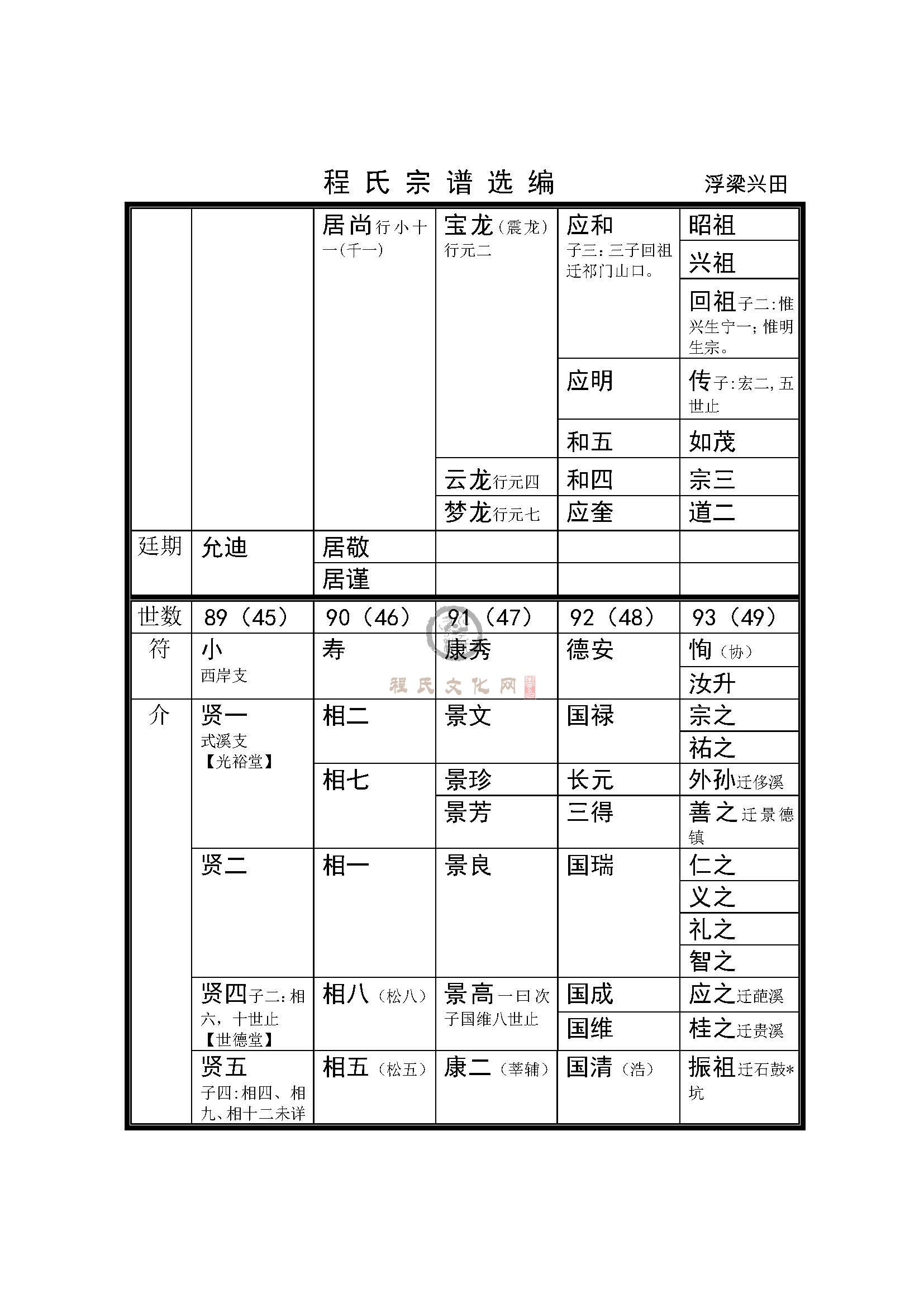 浮梁兴田支系 (2).jpg