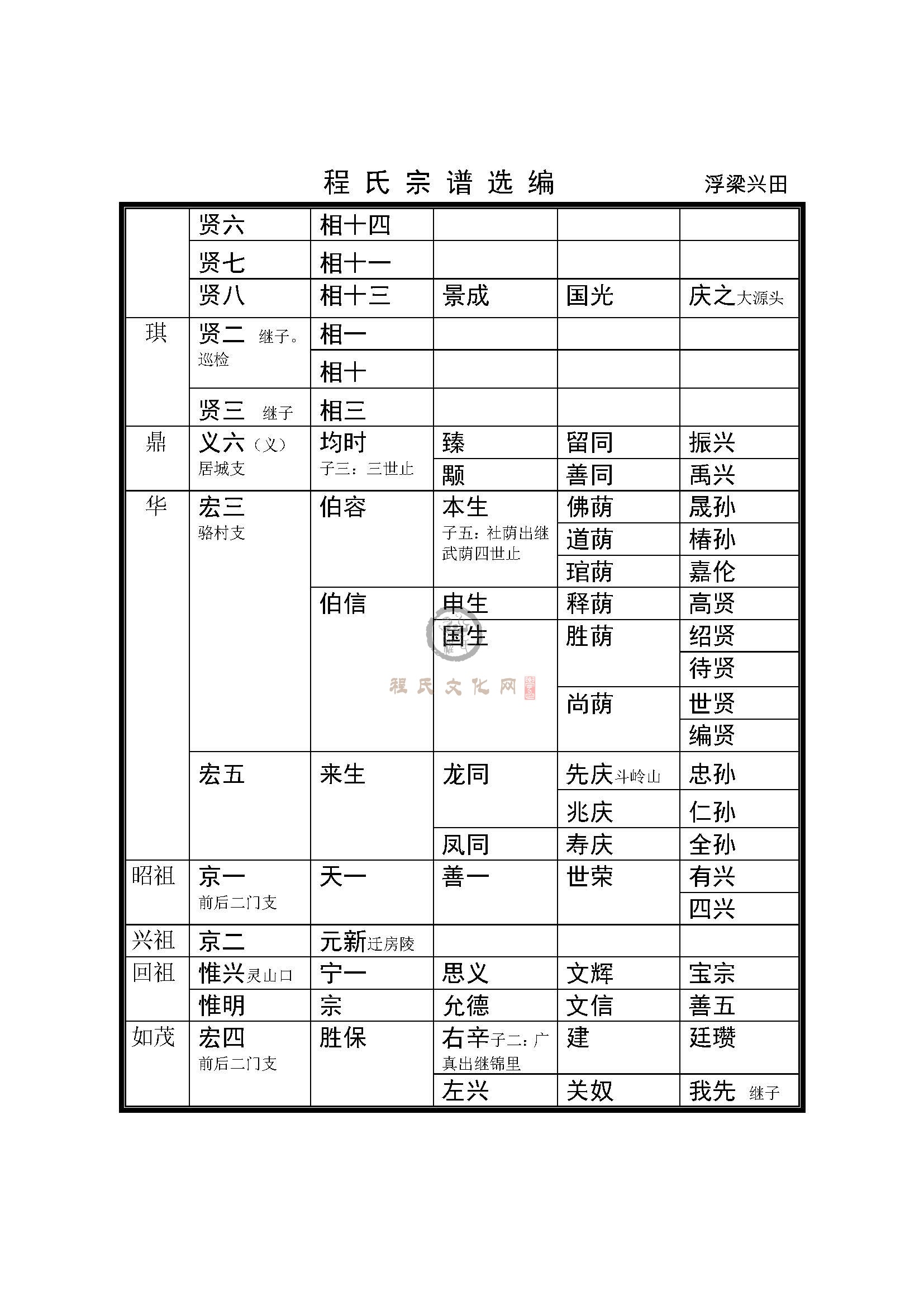 浮梁兴田支系 (3).jpg