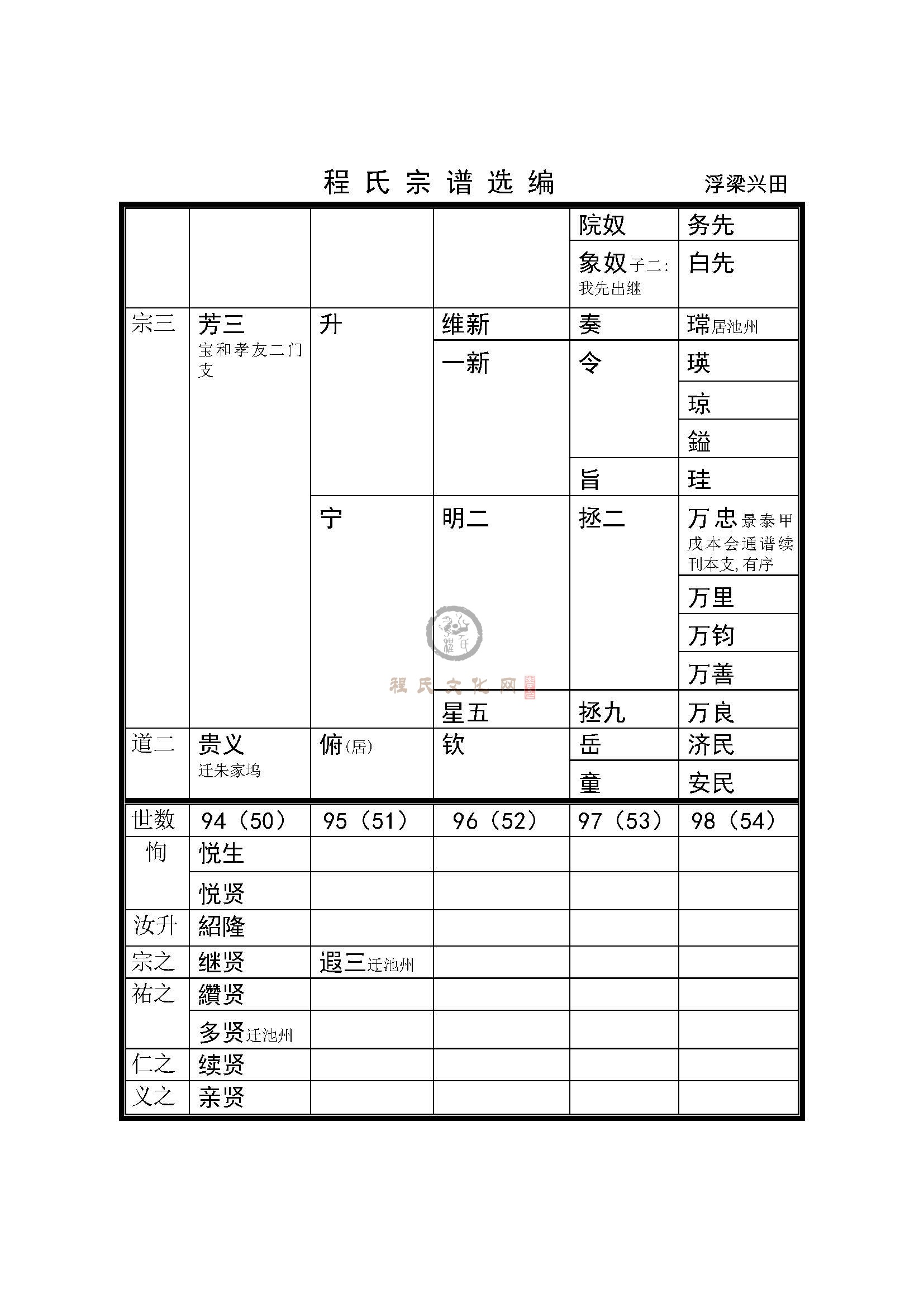 浮梁兴田支系 (4).jpg