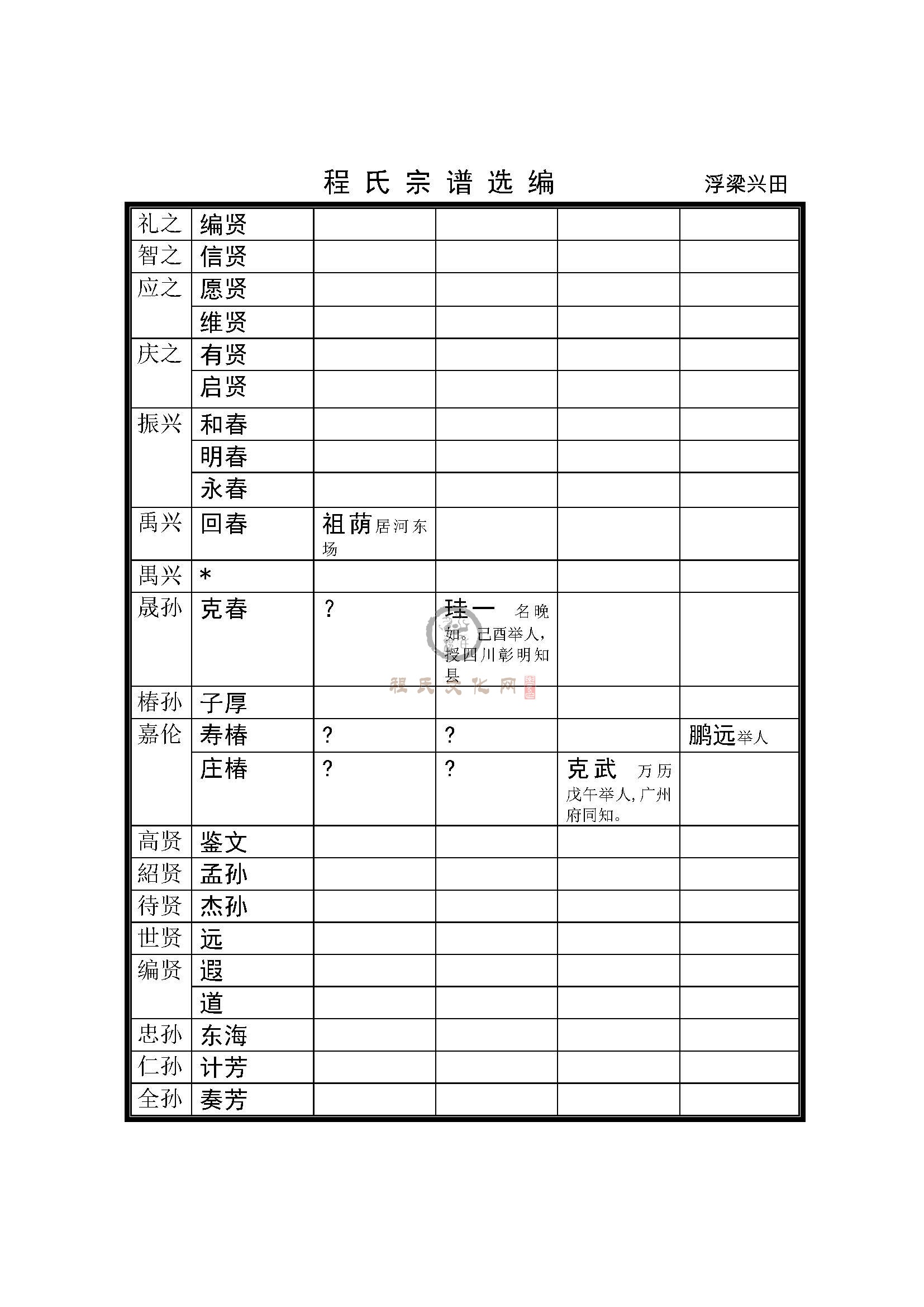 浮梁兴田支系 (5).jpg