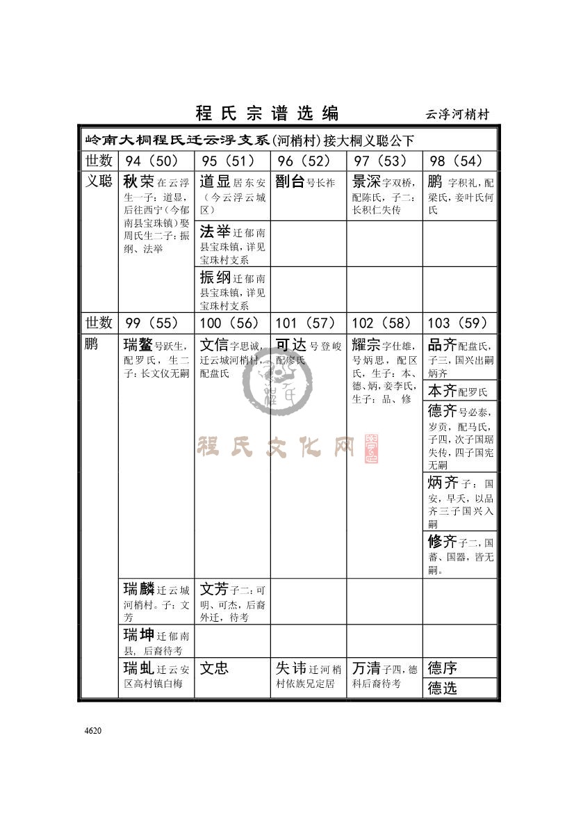 031云浮河梢村支系 (1).jpg