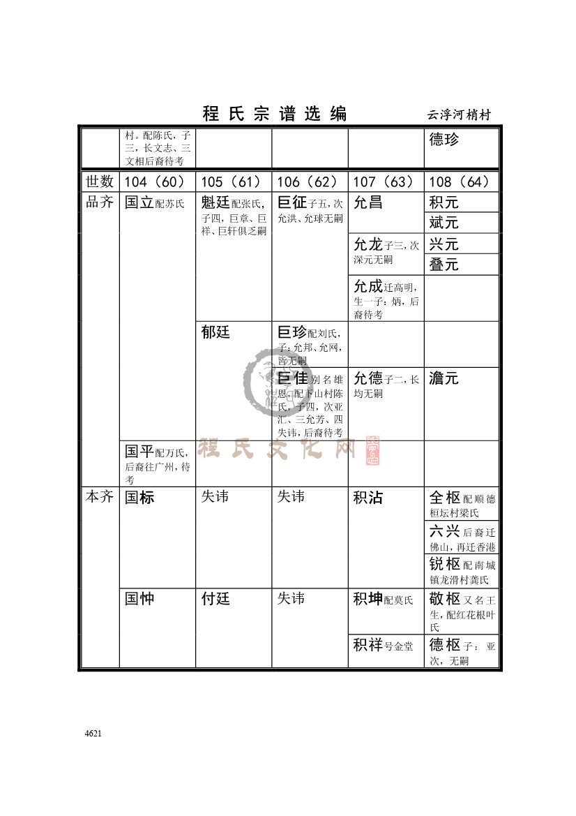 031云浮河梢村支系 (2).jpg