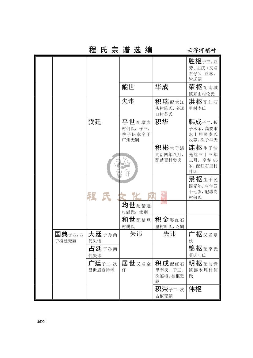 031云浮河梢村支系 (3).jpg