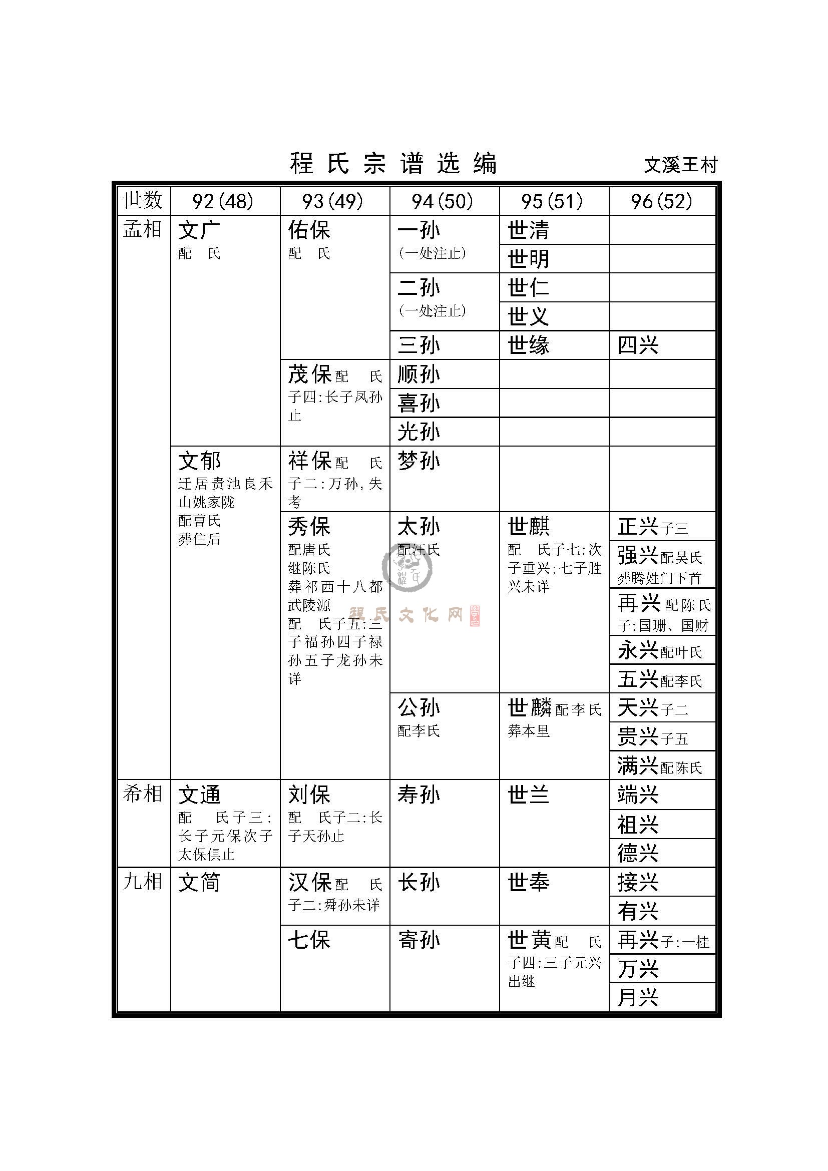 文溪王村支系 (2).jpg