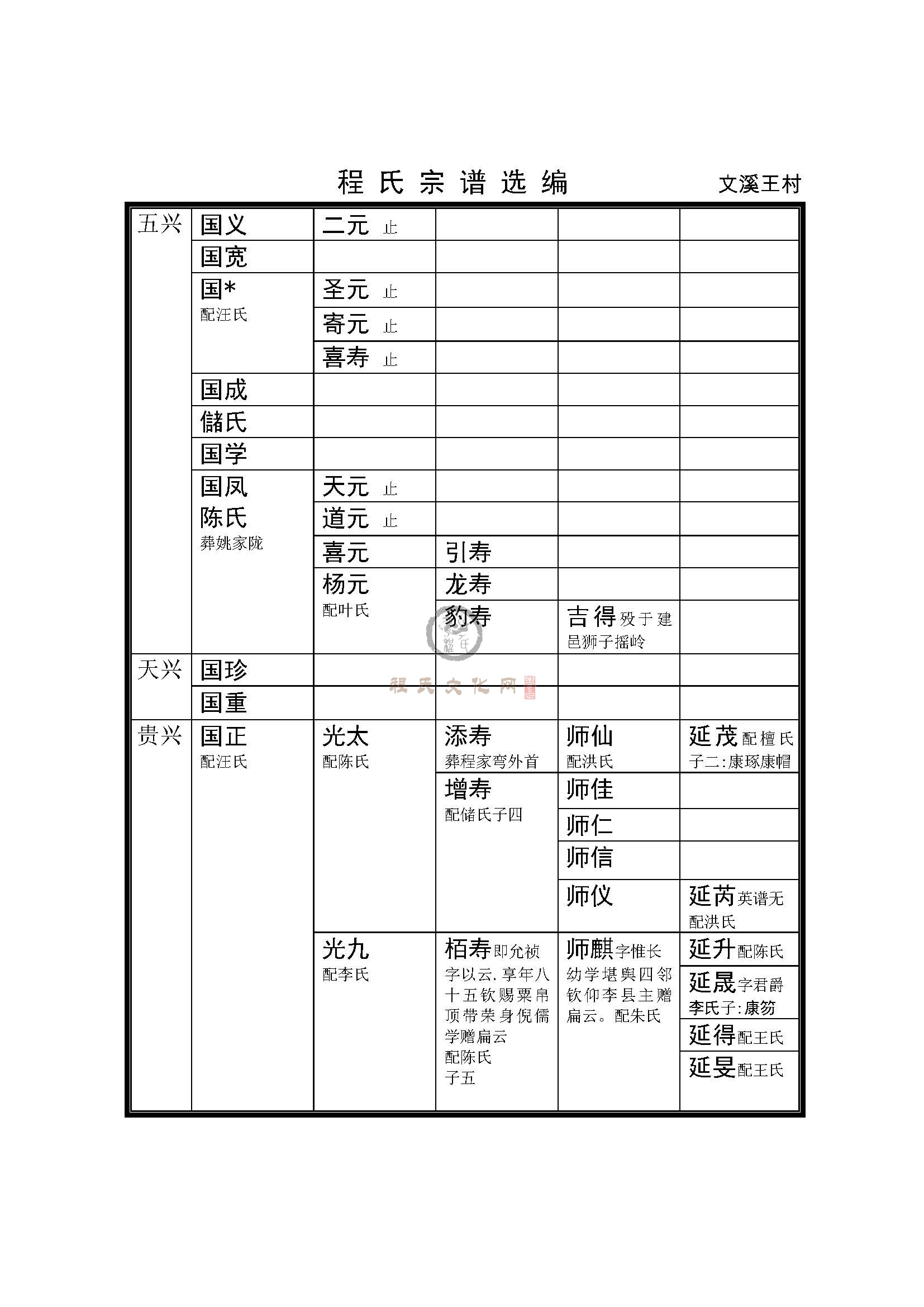 文溪王村支系 (4).jpg