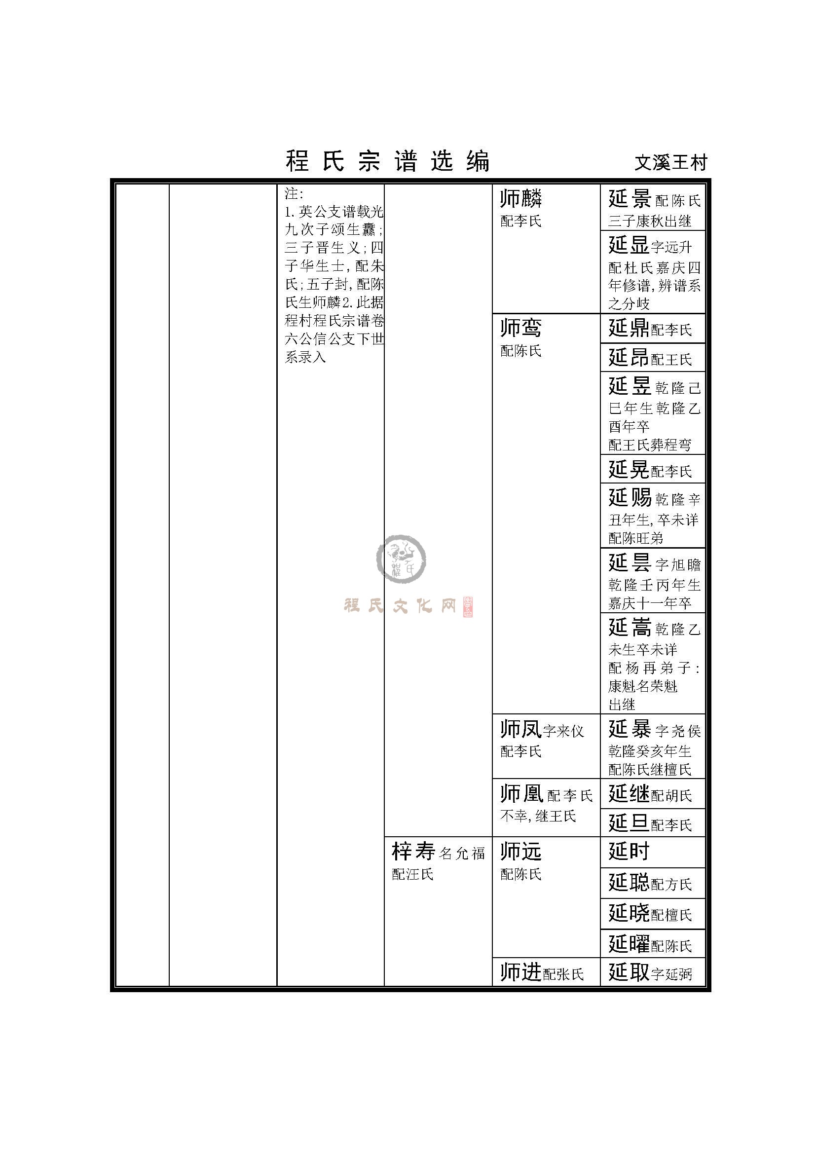 文溪王村支系 (5).jpg