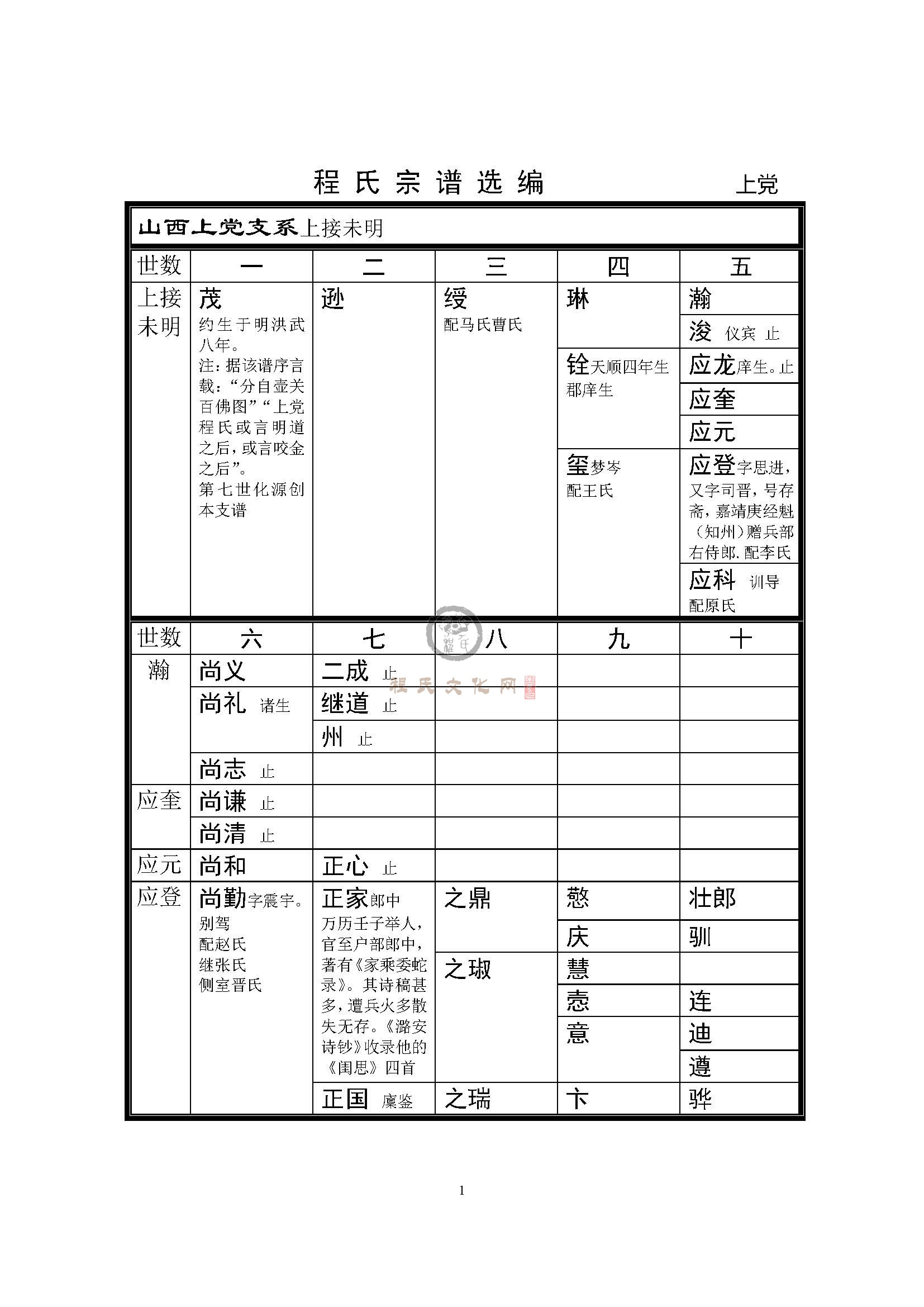 上党支系 (1).jpg