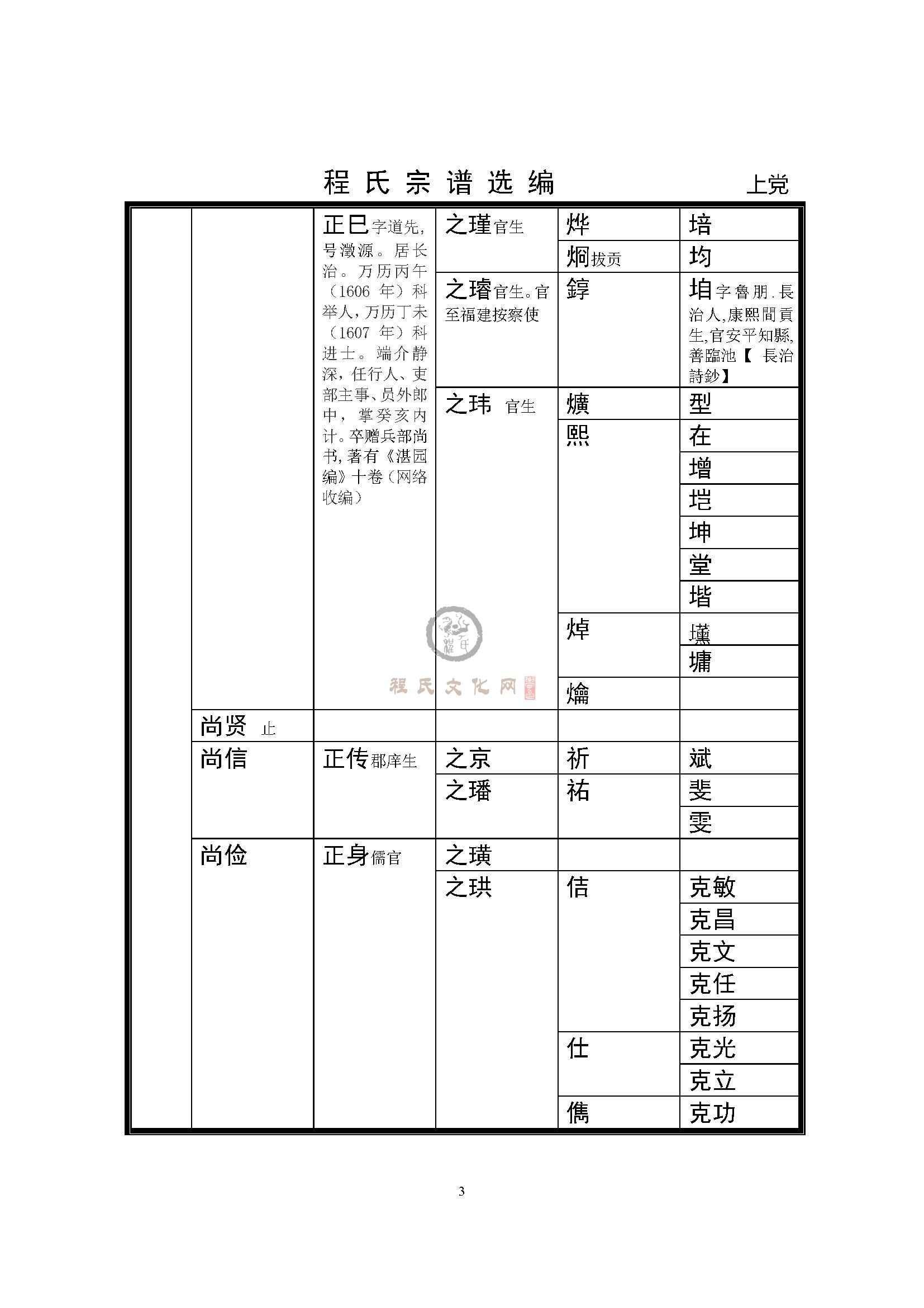 上党支系 (3).jpg