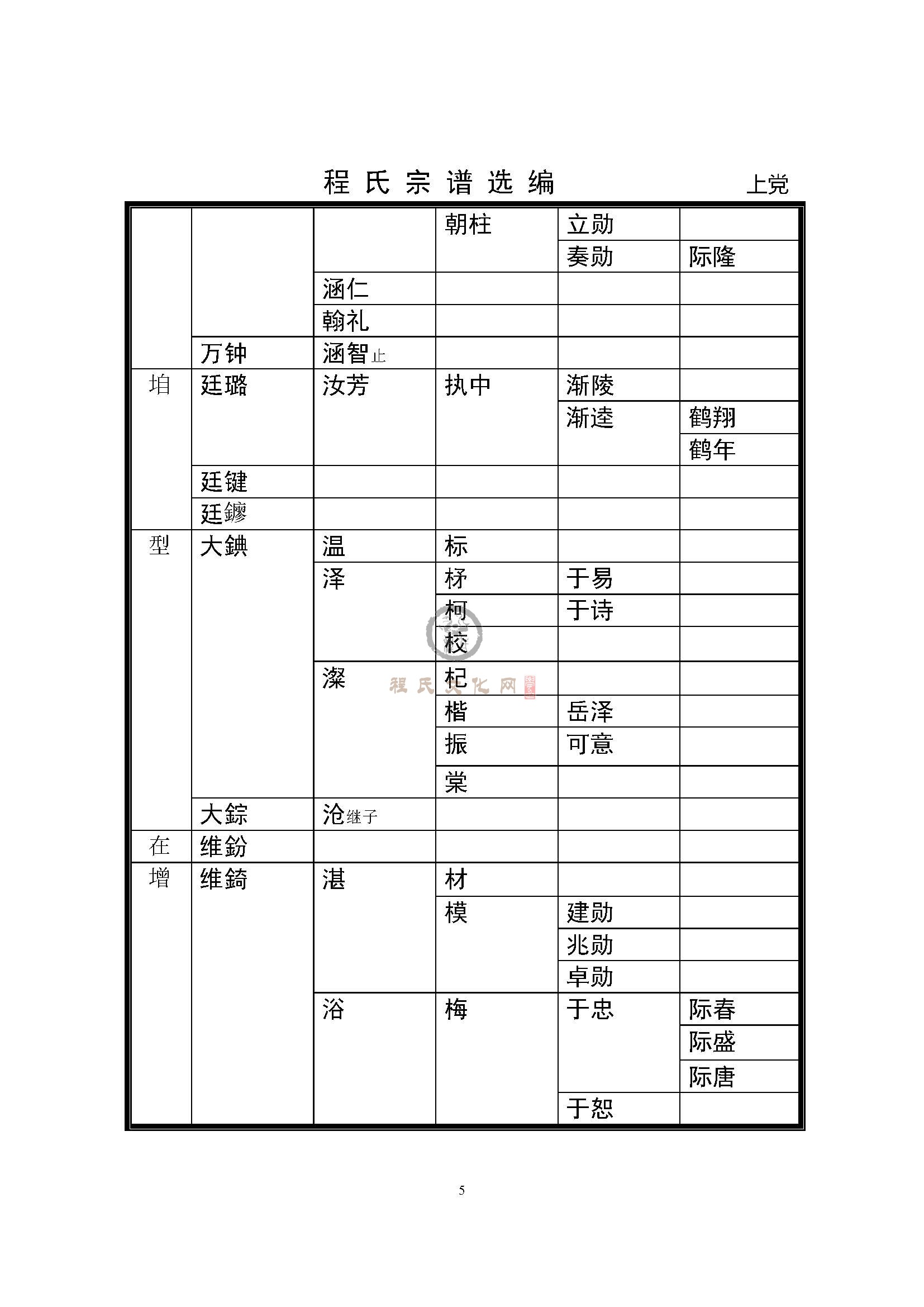 上党支系 (5).jpg