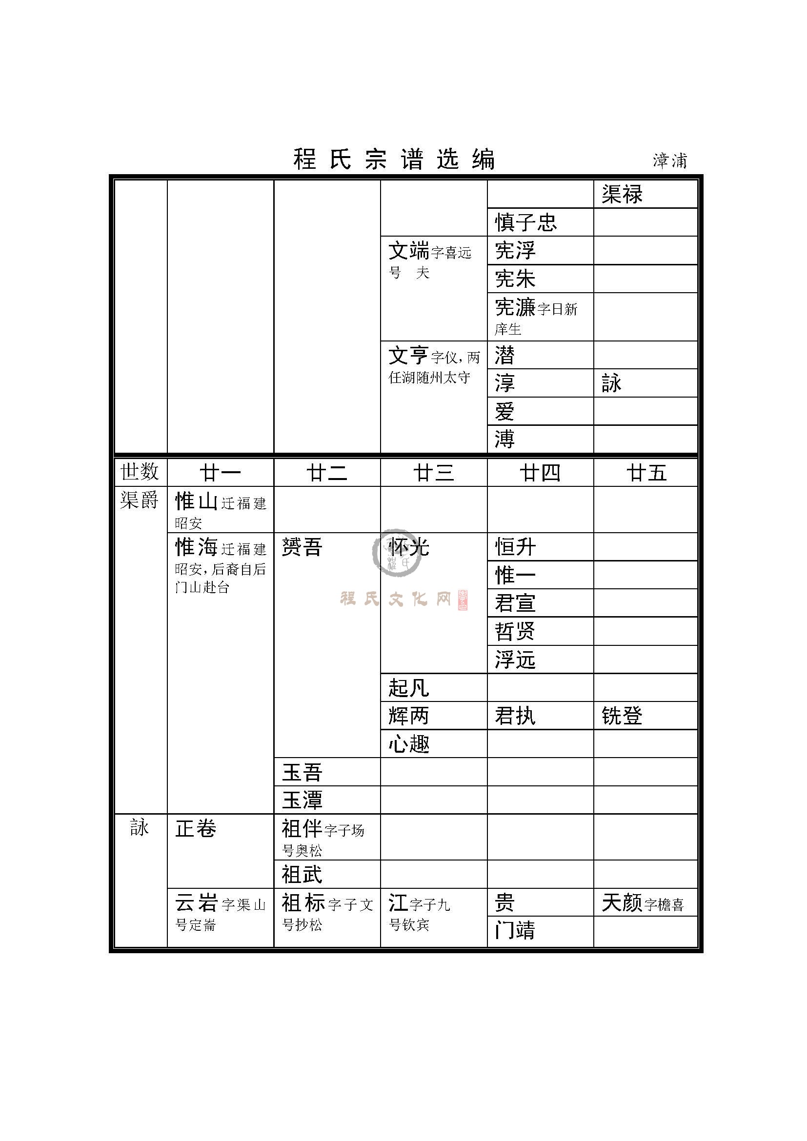 闽台支系 (4).jpg