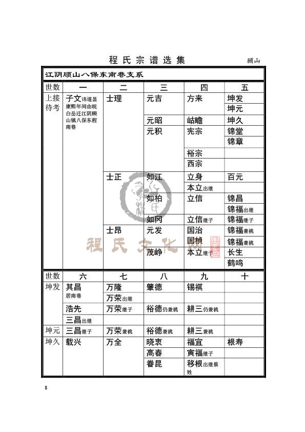 06.江阴顾山支系.JPG