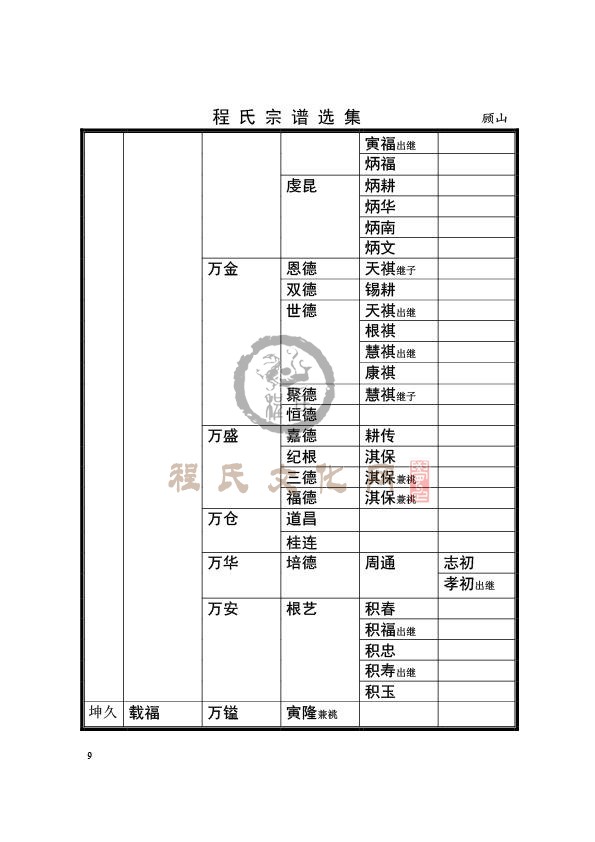 07.江阴顾山支系.JPG