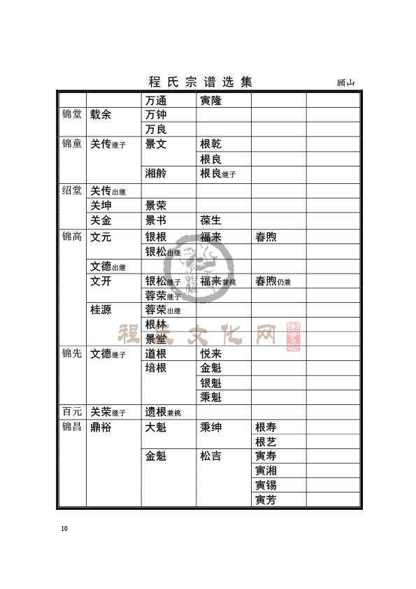 08.江阴顾山支系.JPG