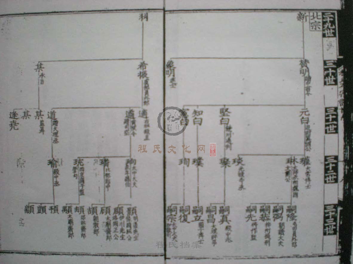 休宁陪郭程氏本宗谱 (36).jpg