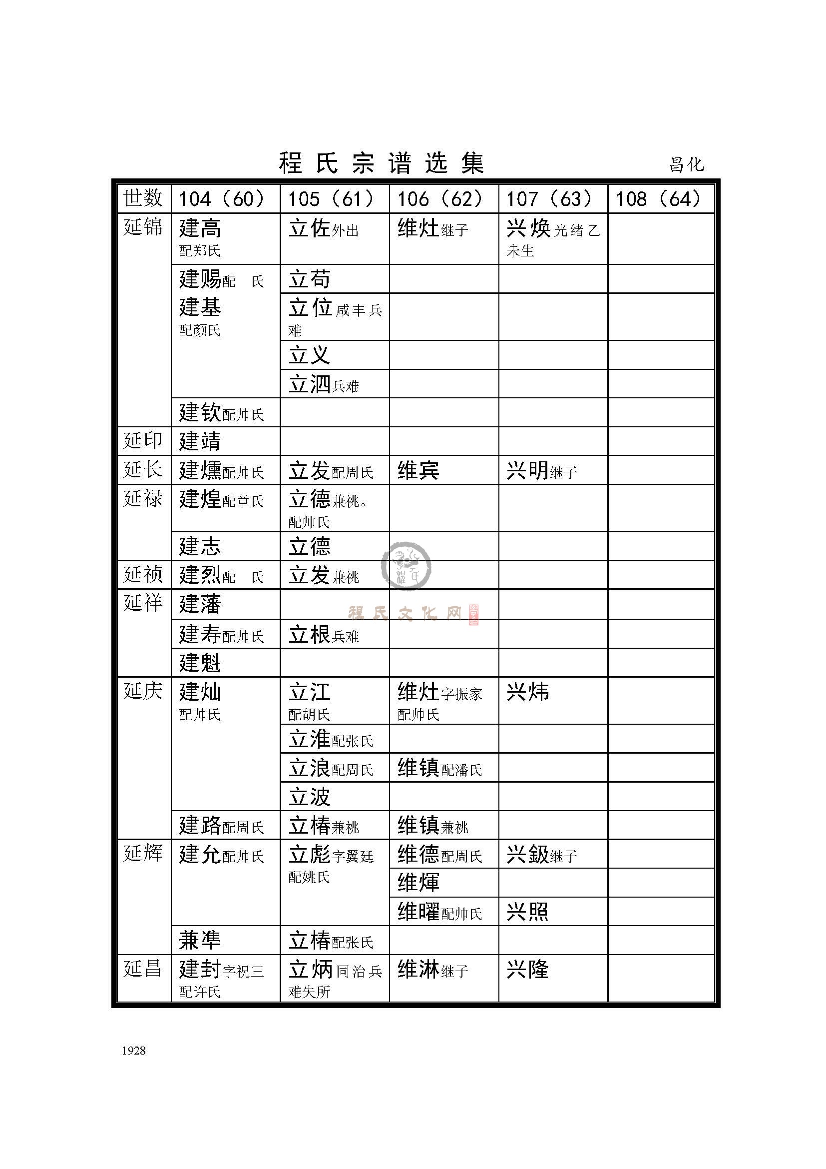 昌化支系 (2).jpg