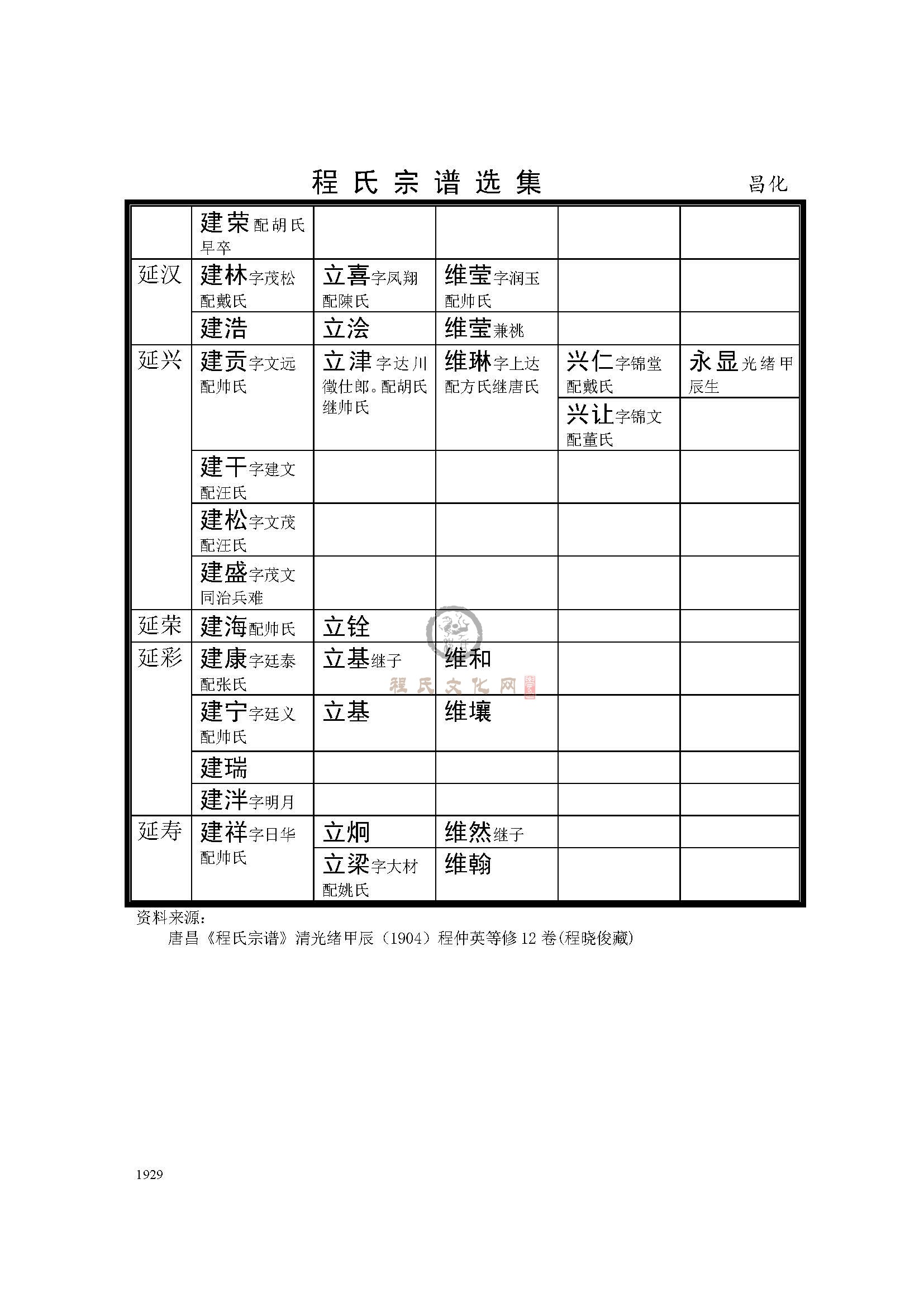 昌化支系 (3).jpg