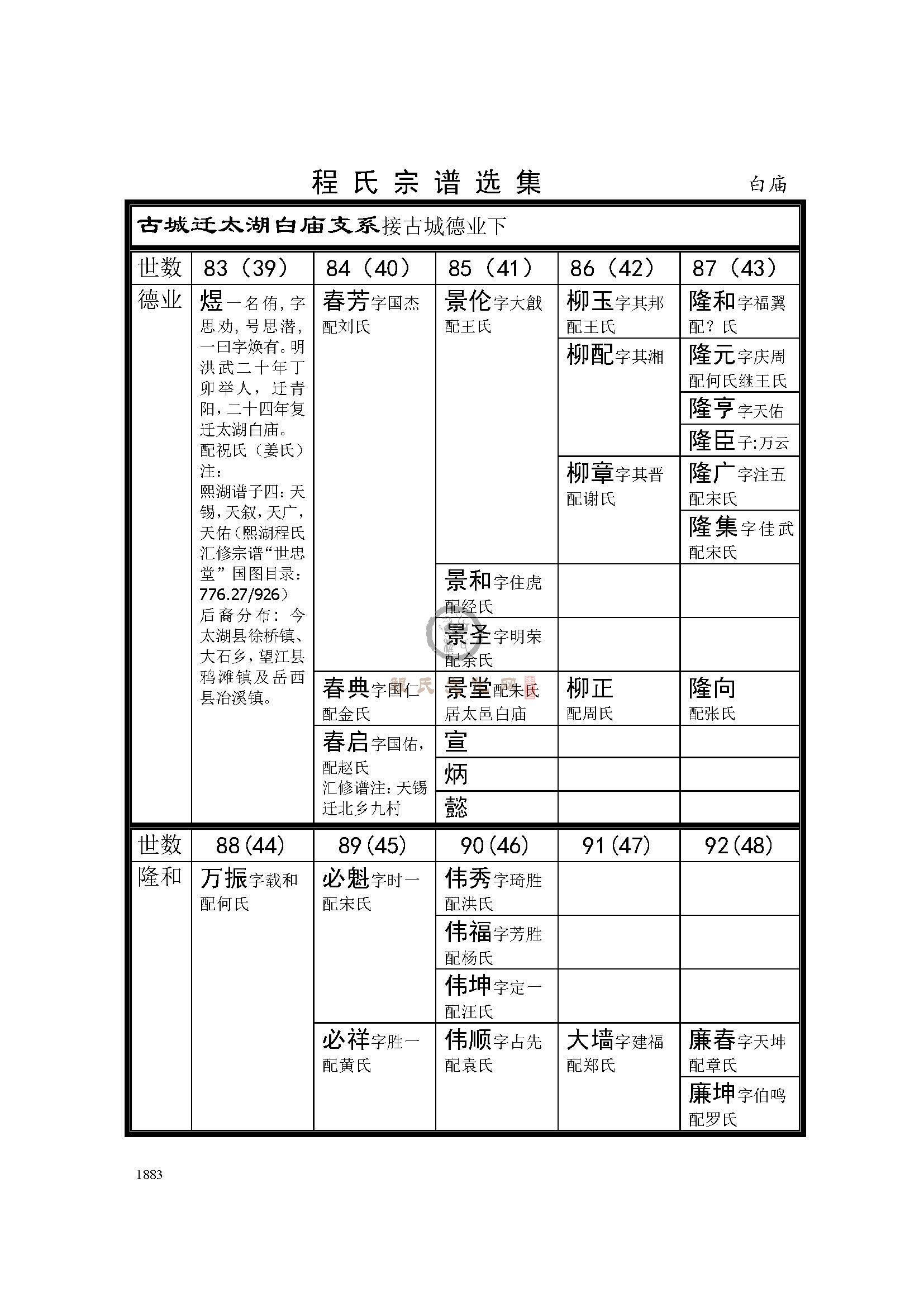 安徽太湖白庙支系 (1).jpg