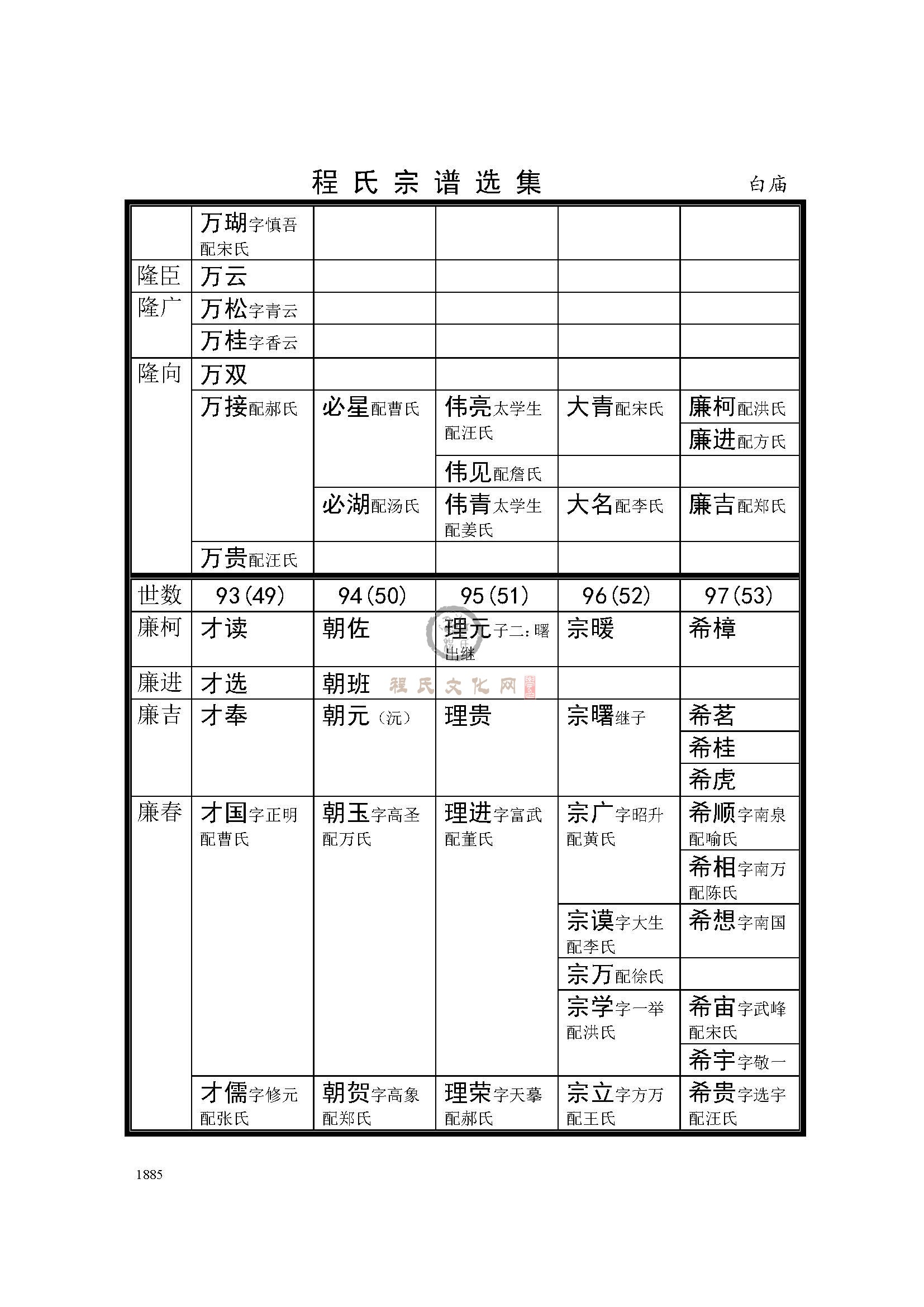 安徽太湖白庙支系 (3).jpg