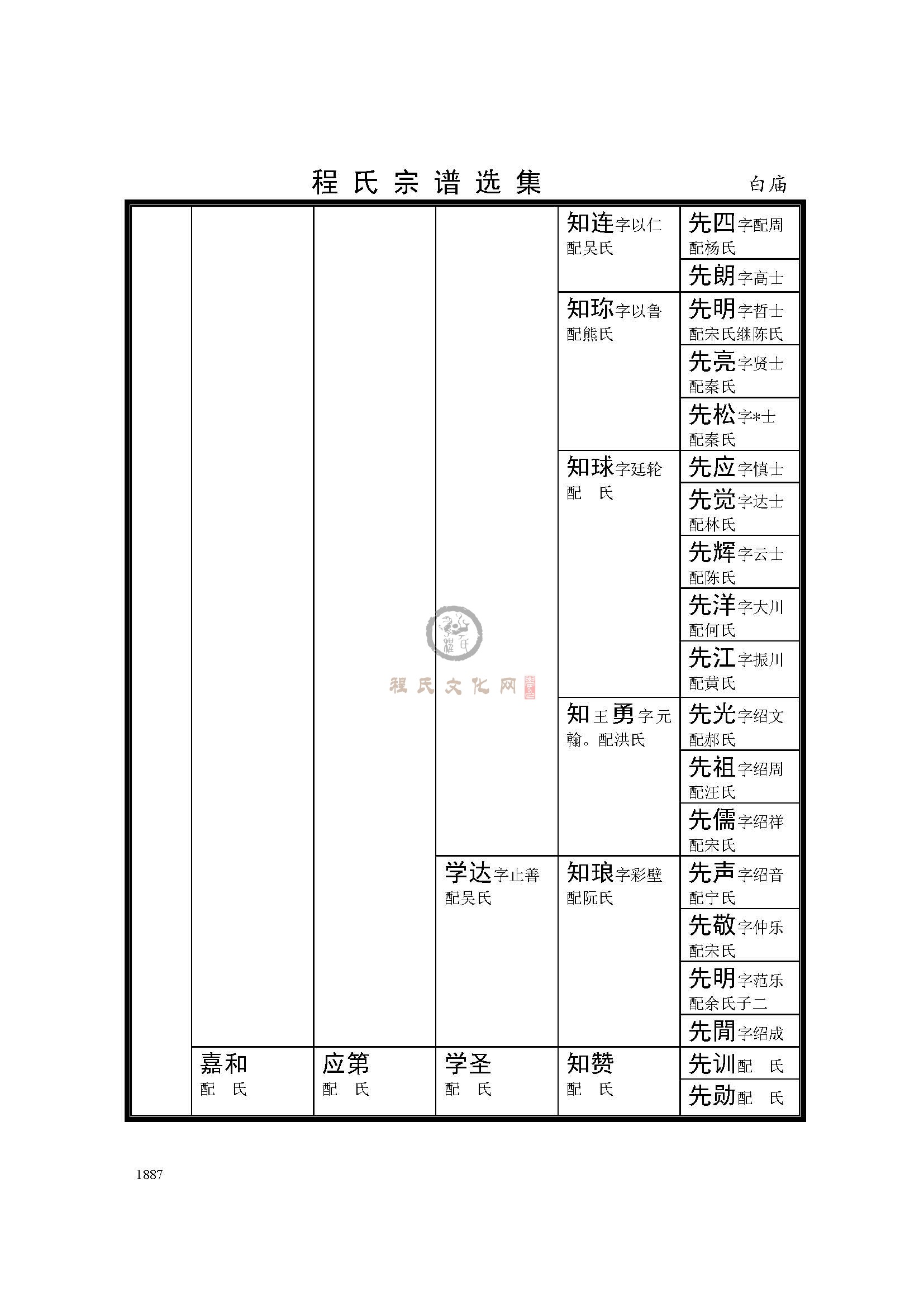 安徽太湖白庙支系 (5).jpg