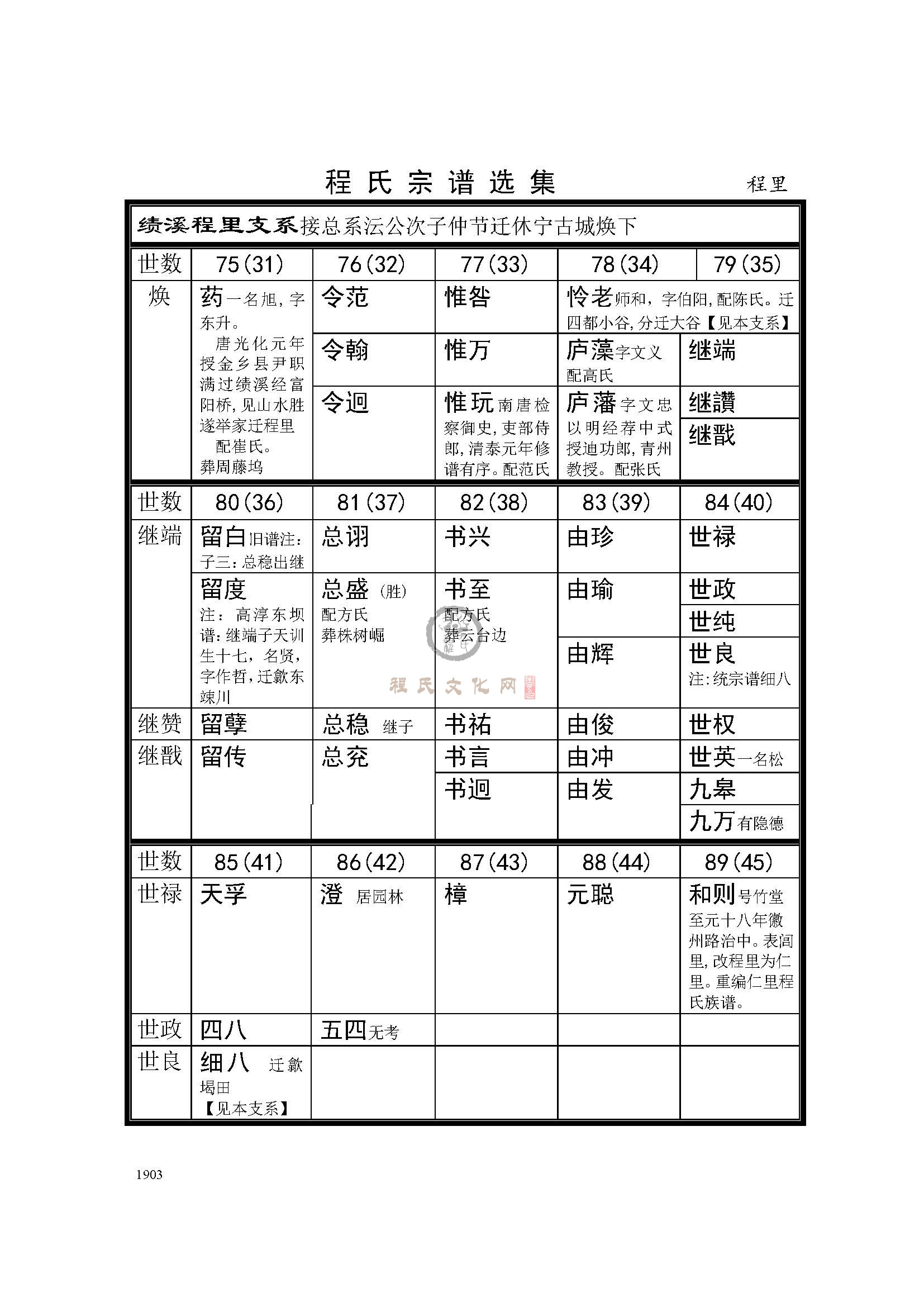 程里支系 (1).jpg