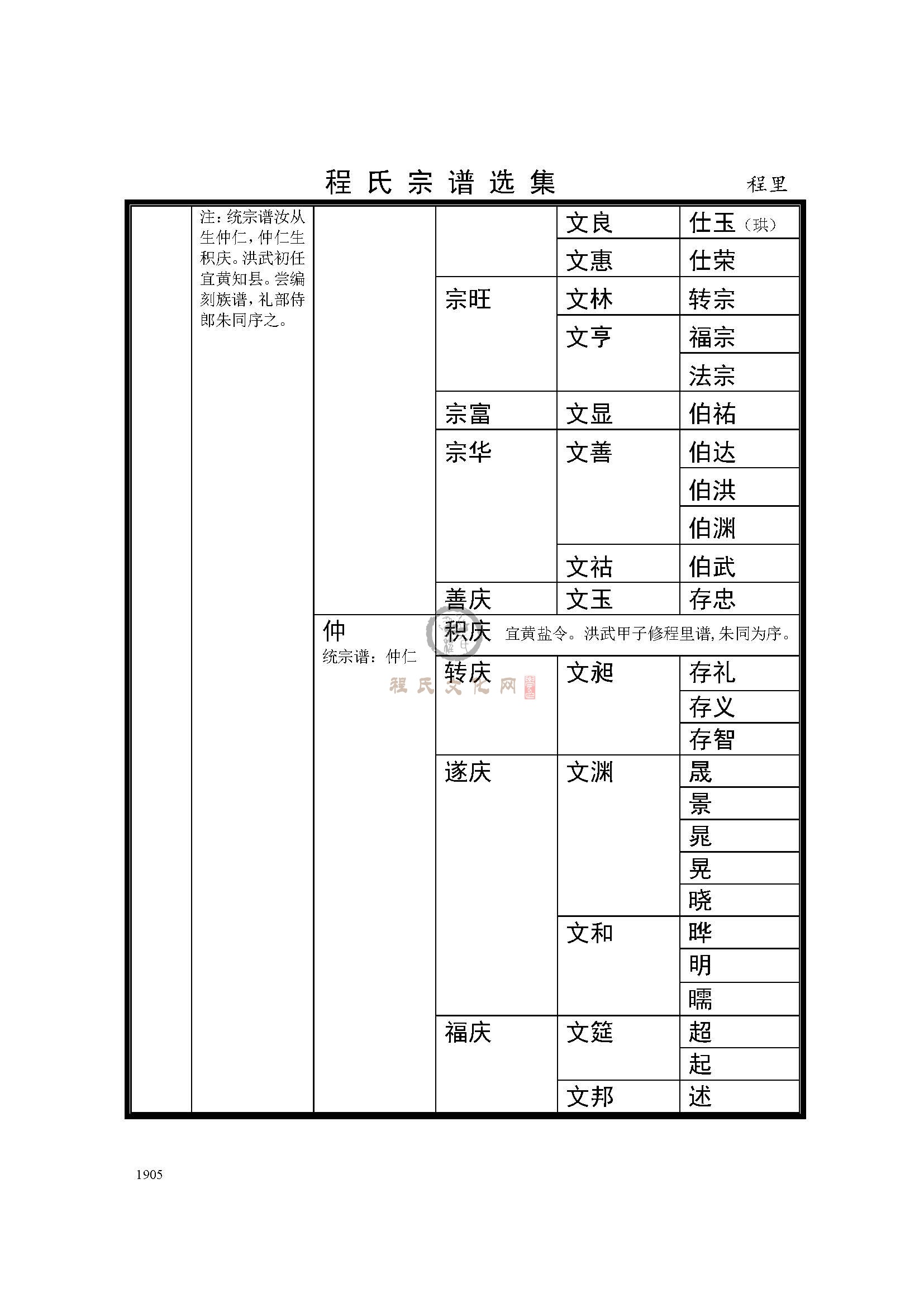 程里支系 (3).jpg