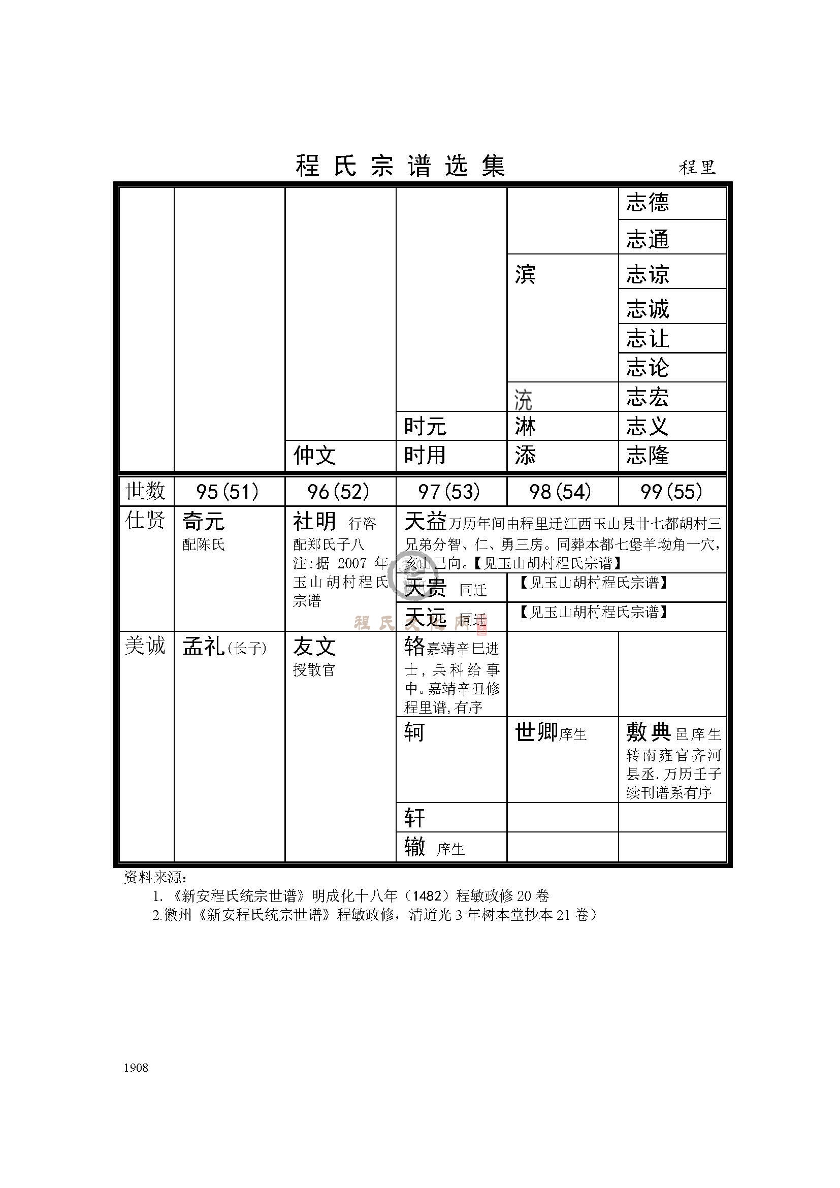 程里支系 (6).jpg