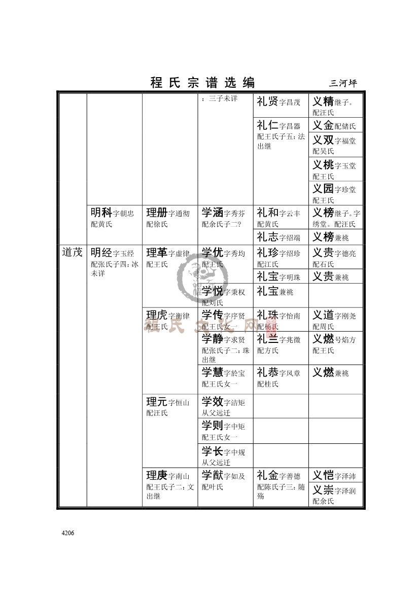 三河坪支系  (5).jpg