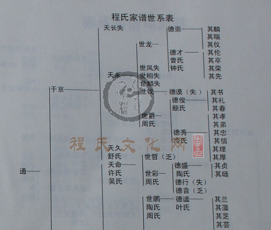 失散先祖名讳4