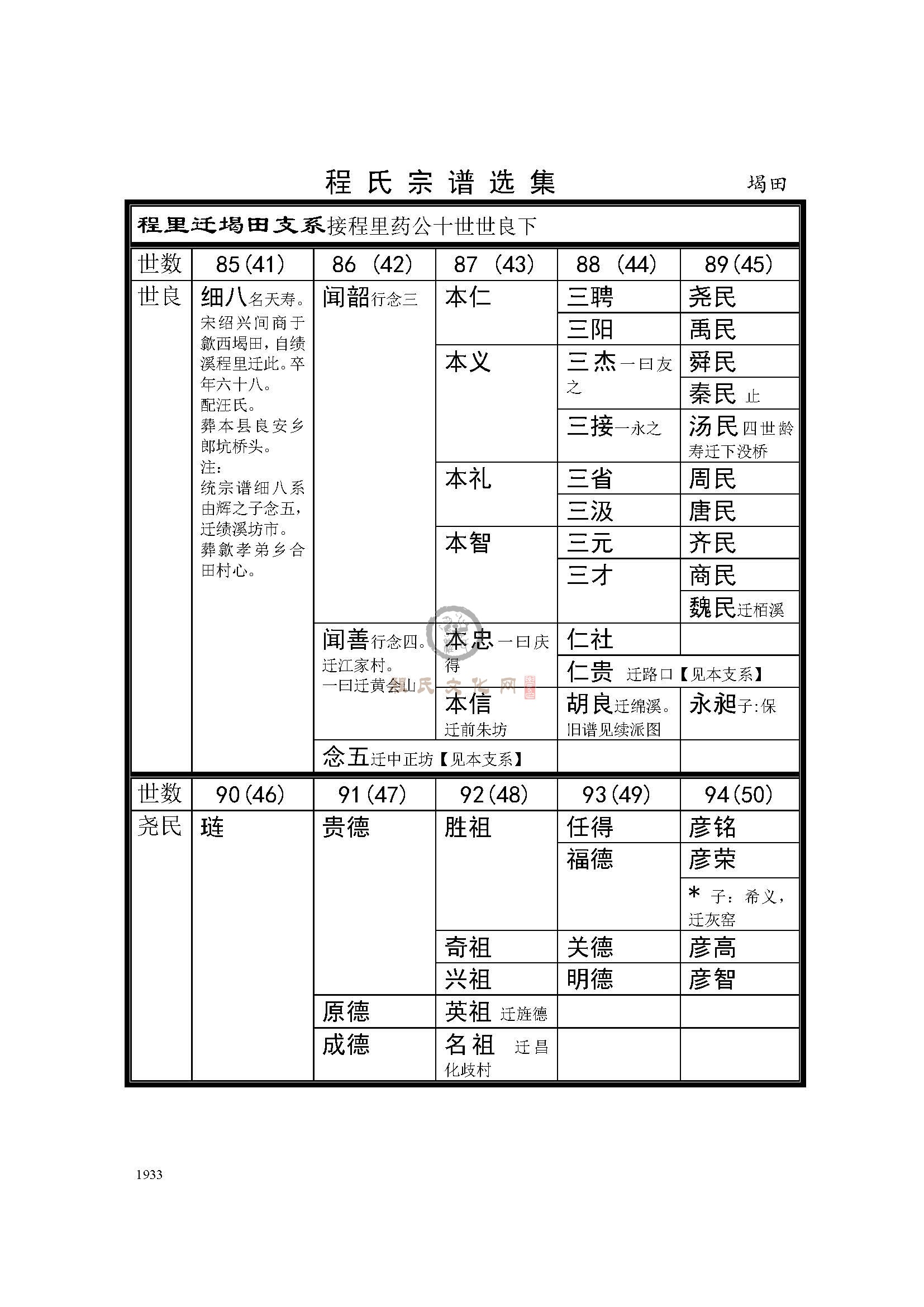 程里迁堨田支系 (1).jpg