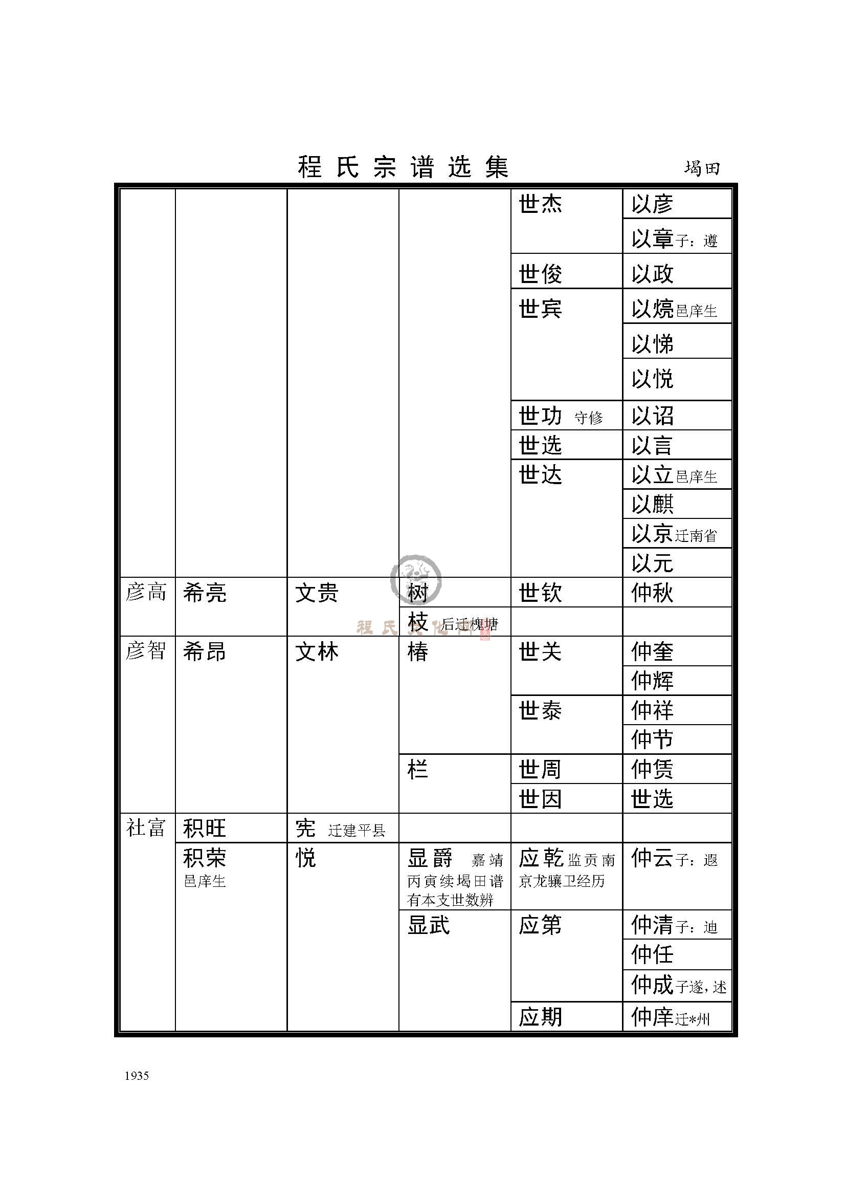 程里迁堨田支系 (3).jpg