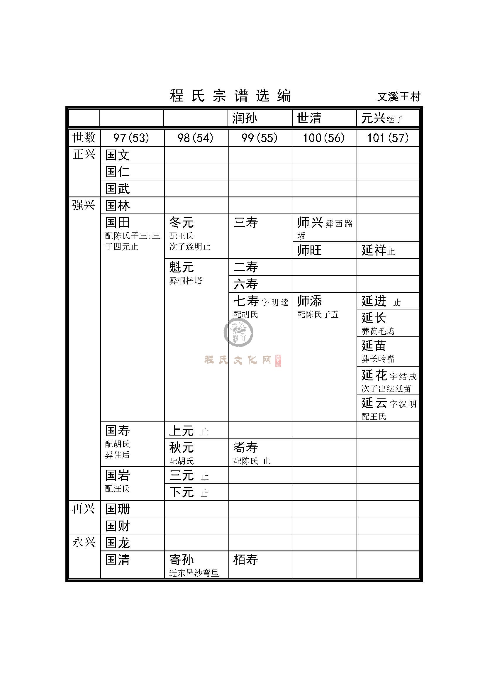 文溪王村支系 (3).jpg