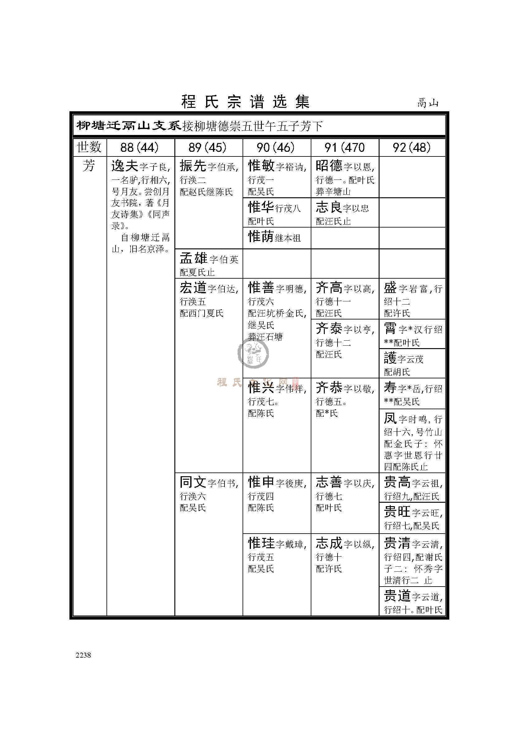 鬲山支系 (1).jpg