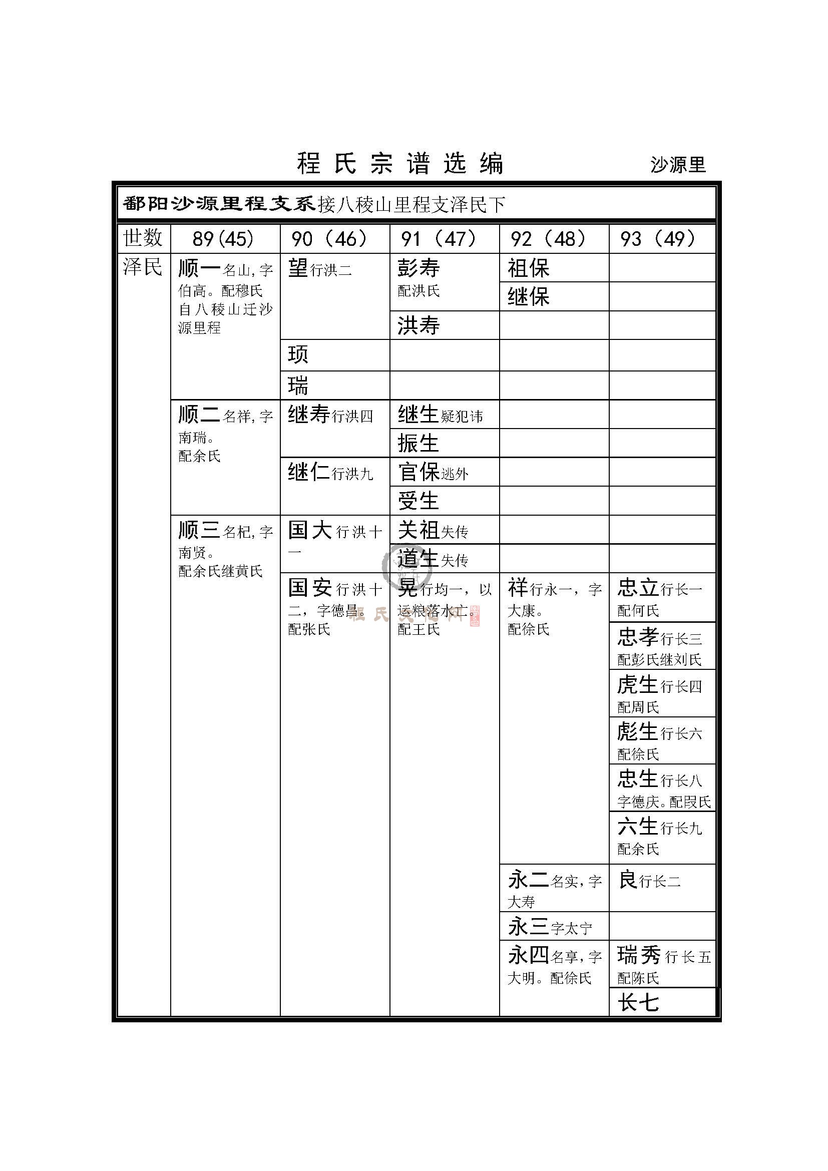 沙源里支系 (1).jpg