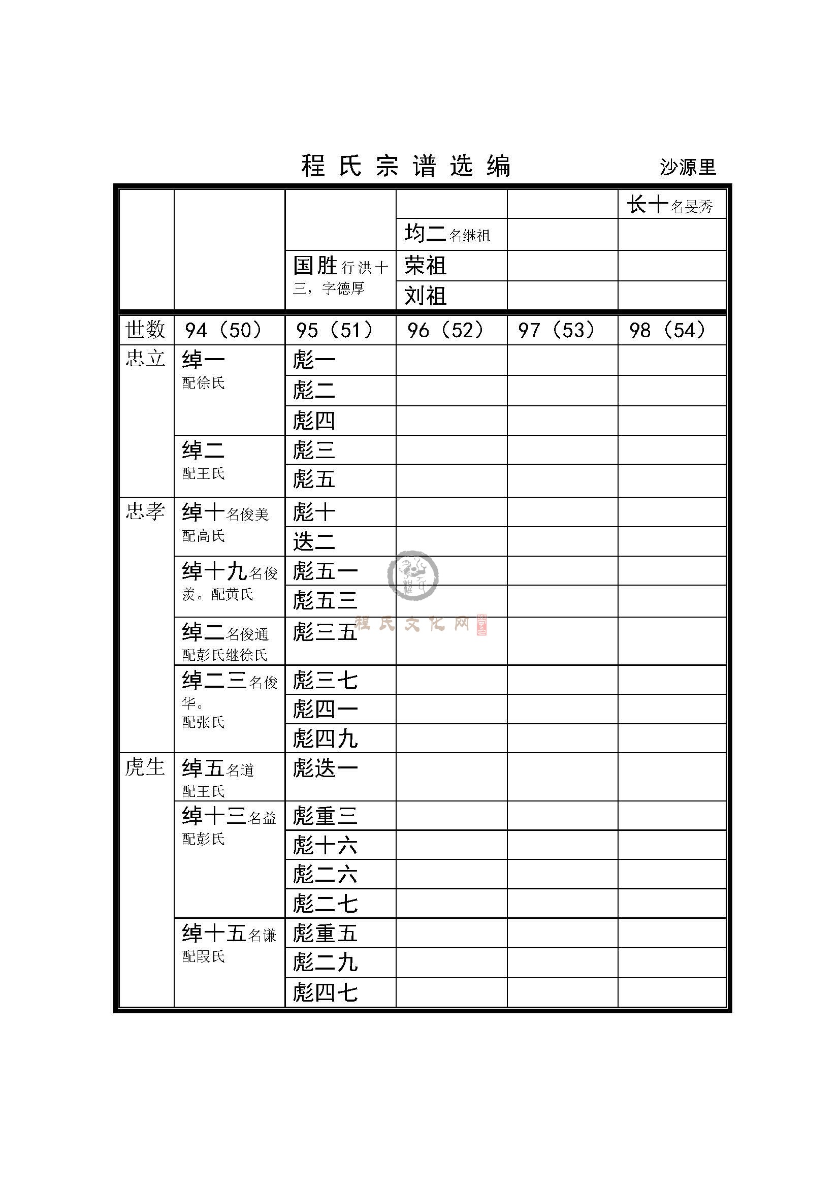 沙源里支系 (2).jpg