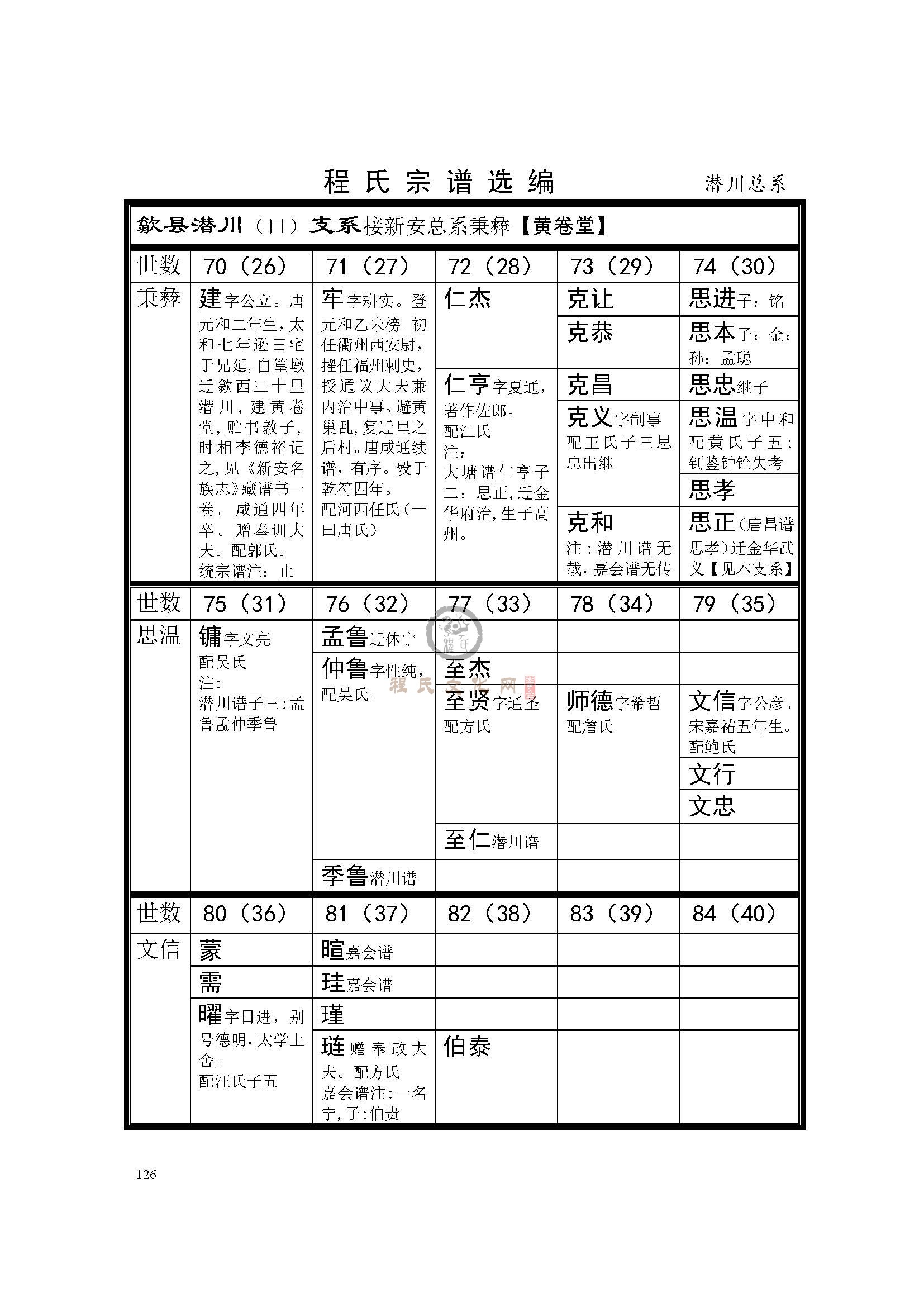 歙潜川支系 (1).jpg