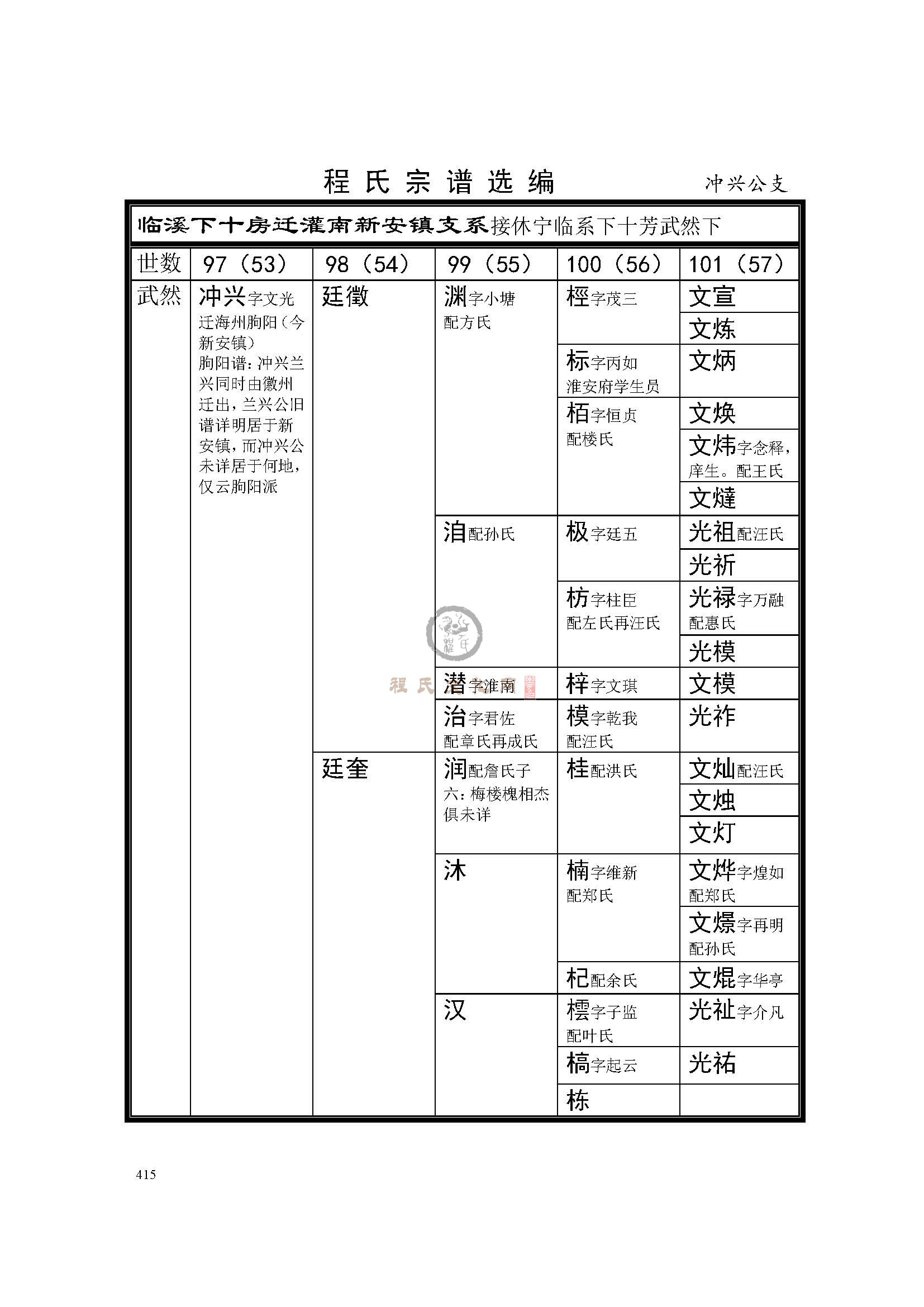 灌南冲兴公支系 (1).jpg